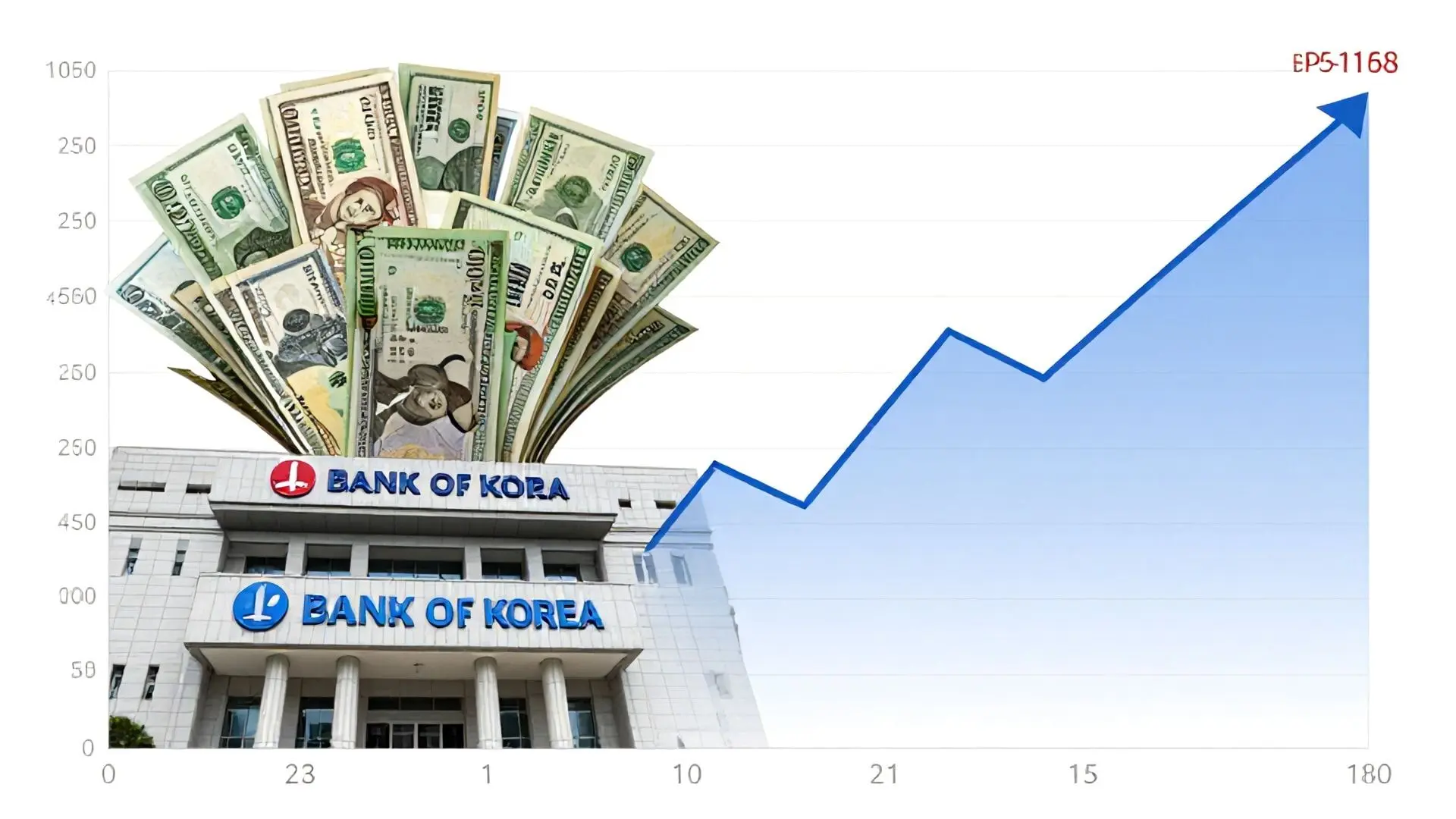 요동치는 환율과 한국은행의 역대급 자금 공급, 그리고 금리의 역설