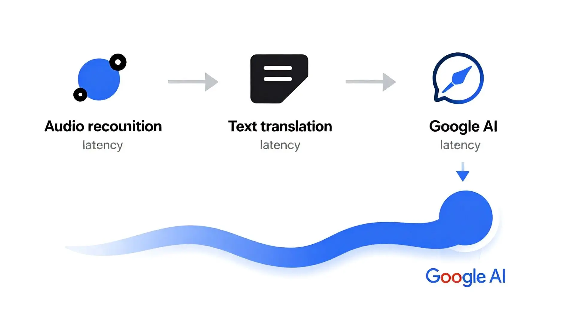 답답했던 기존 번역기의 한계와 구글의 혁신