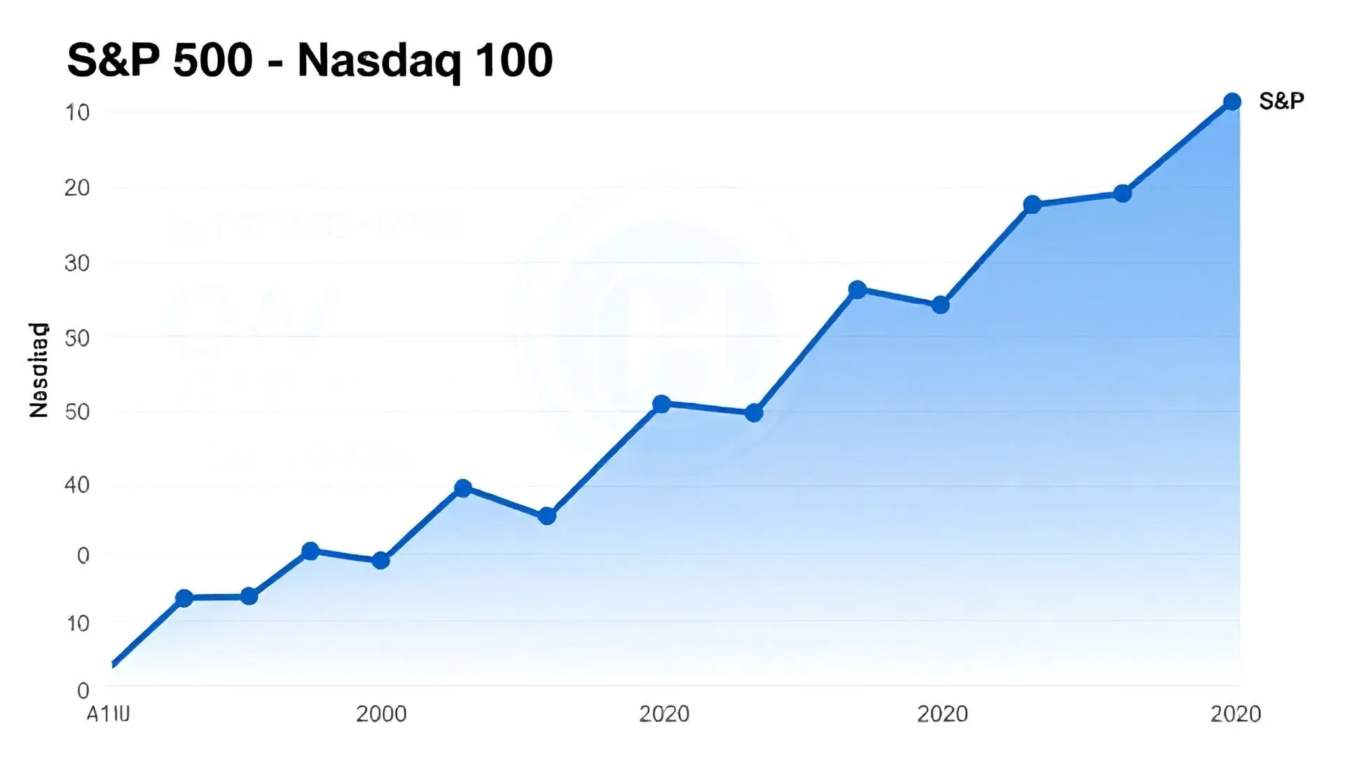 1. 나스닥 100, S&P 500을 넘어서는 투자의 새로운 지평