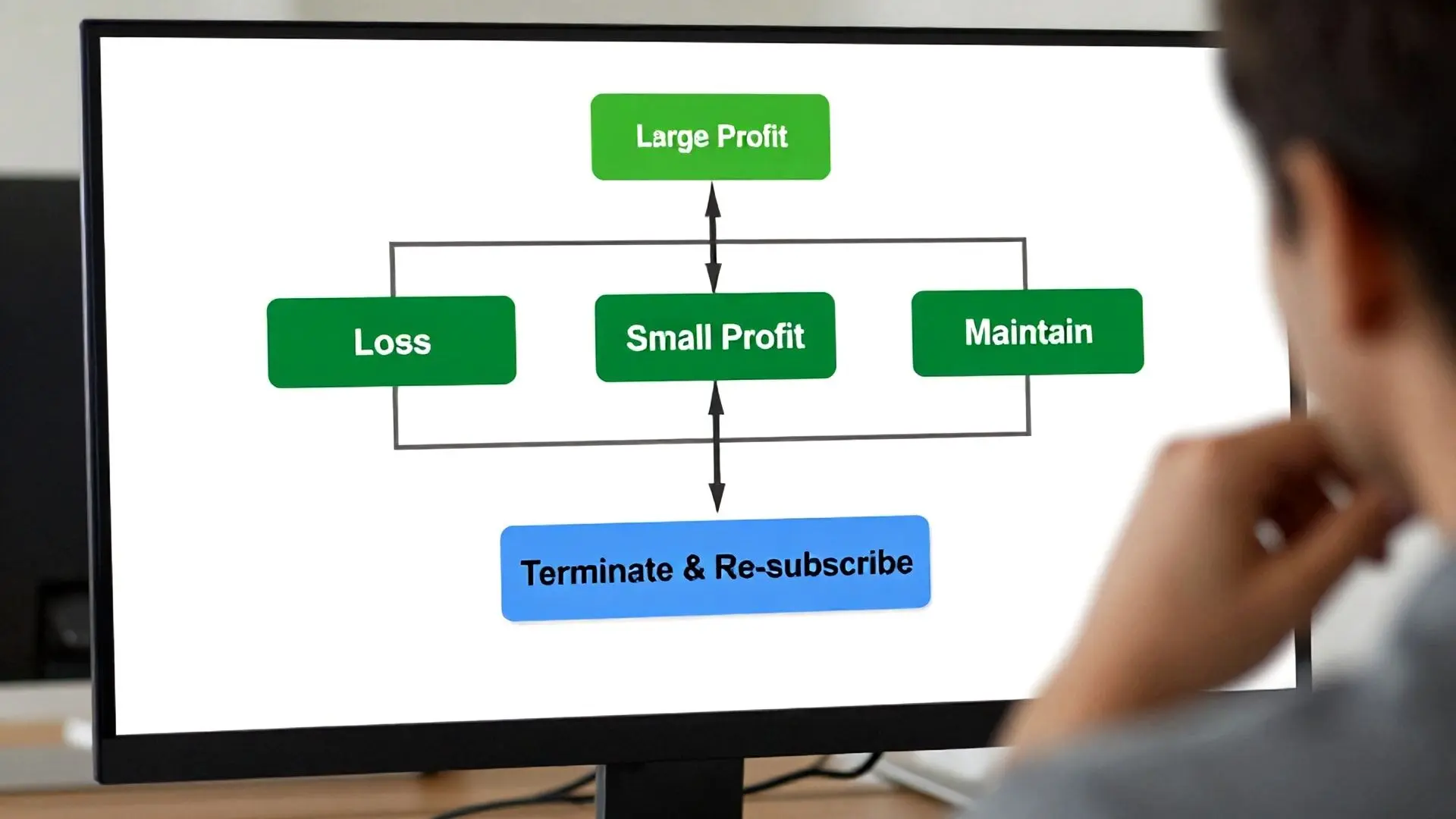 3. 수익/손실별 ISA 만기, 현명한 선택은?