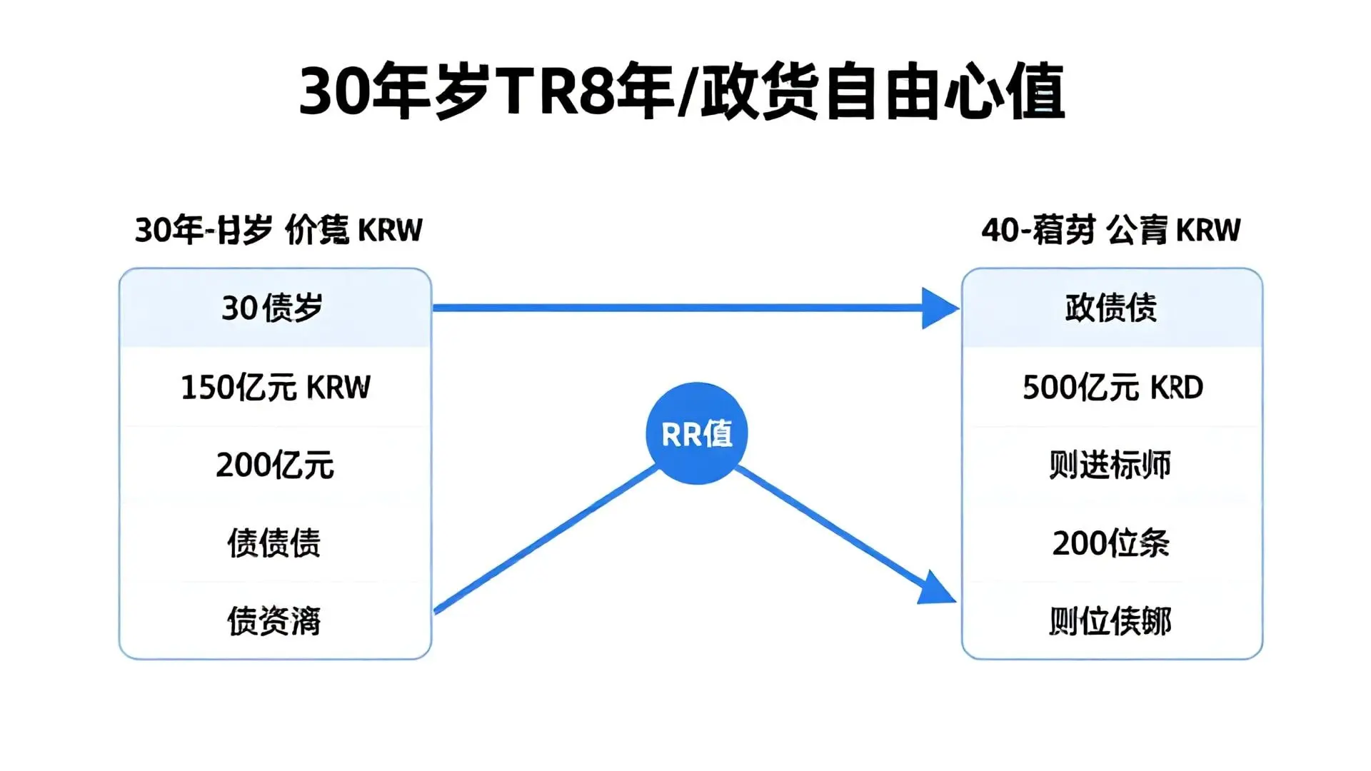 4. 30대와 40대를 위한 현실적인 부의 로드맵: 금융 주권으로 가는 길
