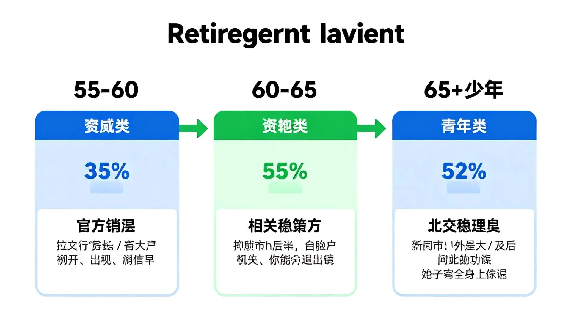노후자금, '때'와 '목적'에 따라 쪼개기