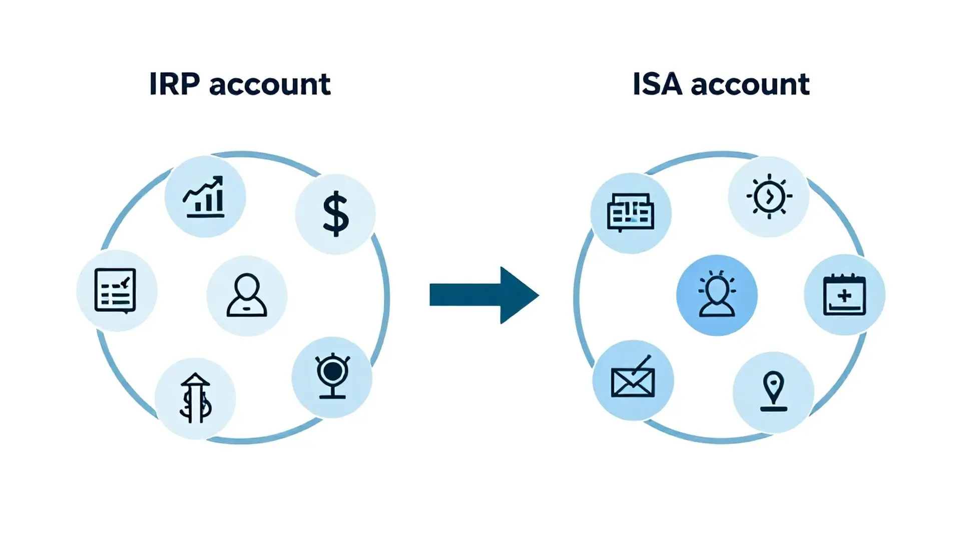 IRP와 ISA 활용한 똑똑한 연금 투자 전략