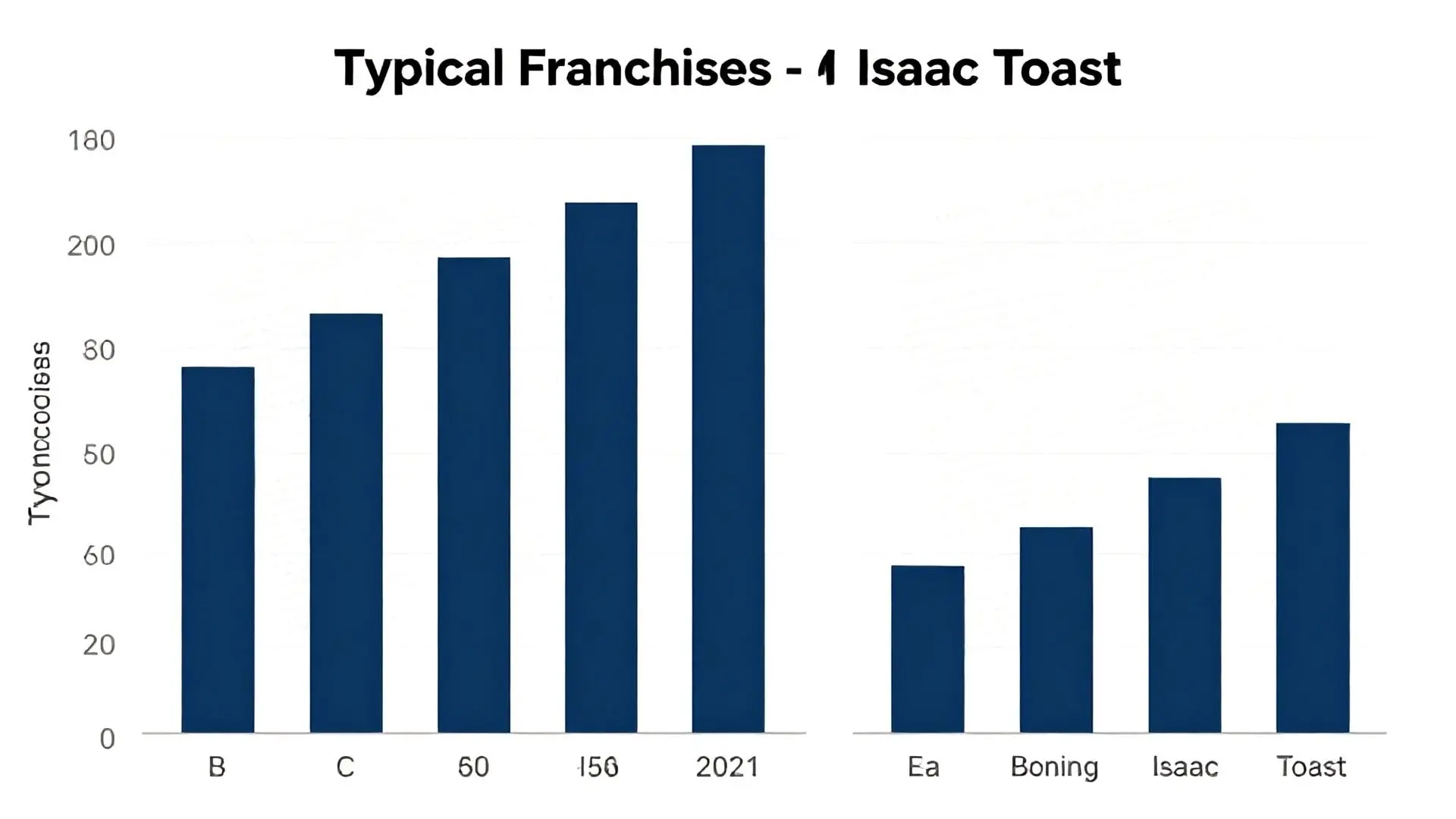 재무제표로 본 이삭토스트: 숨겨진 폭리 대신 상생의 증거