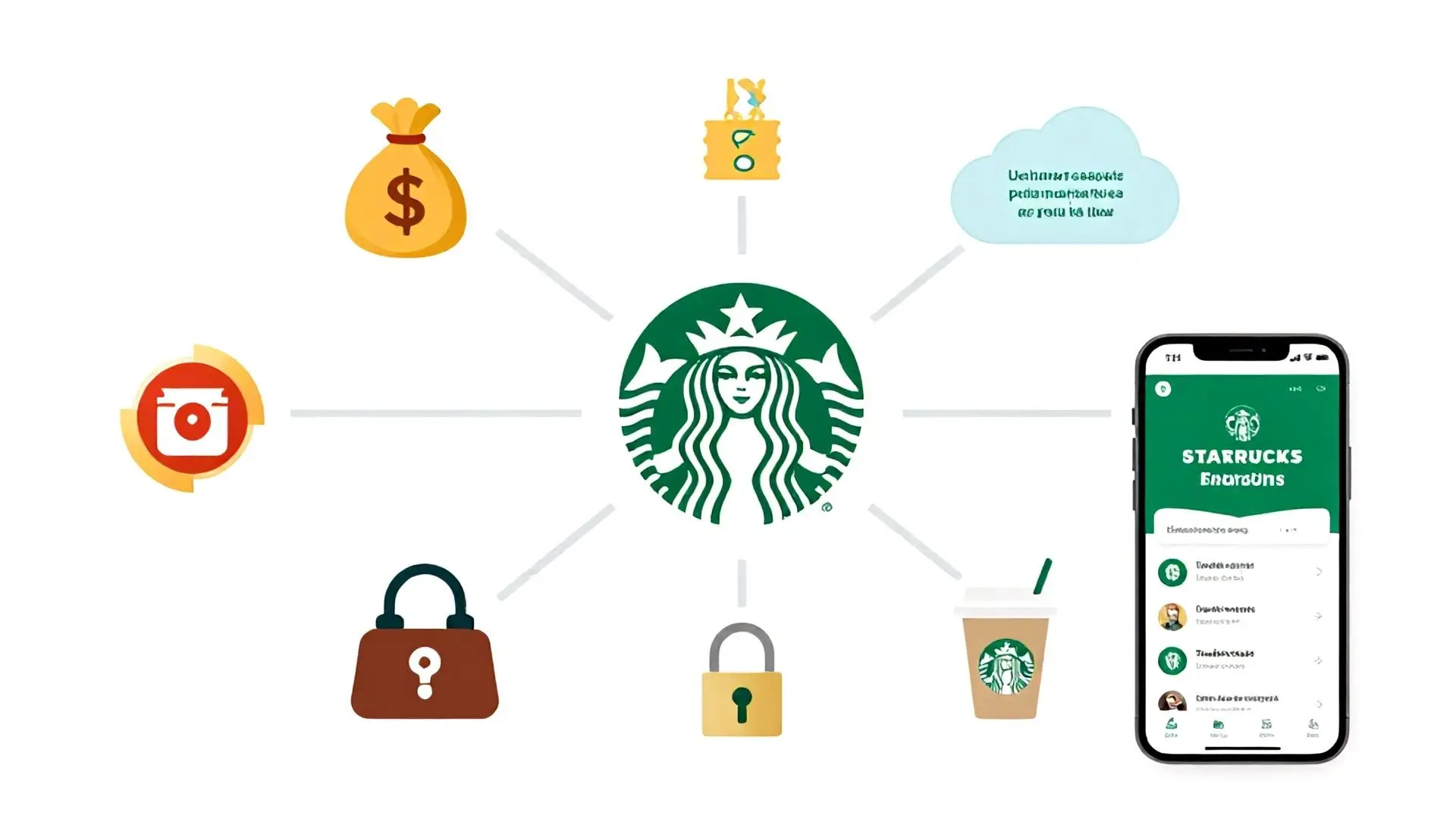4. 데이터, 락인 효과: 스타벅스 금융 비즈니스의 진짜 전략