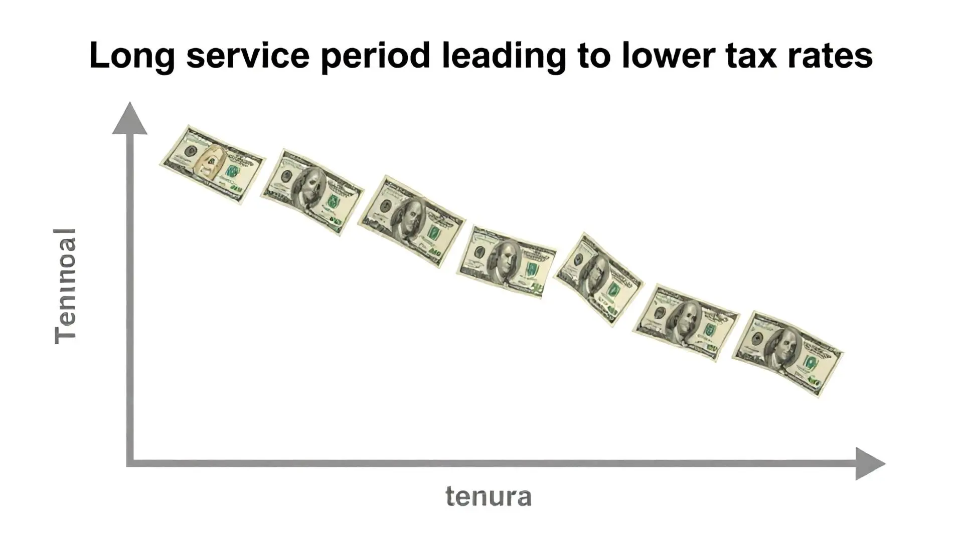 퇴직소득세, 왜 임원에게 더 불리할까요?
