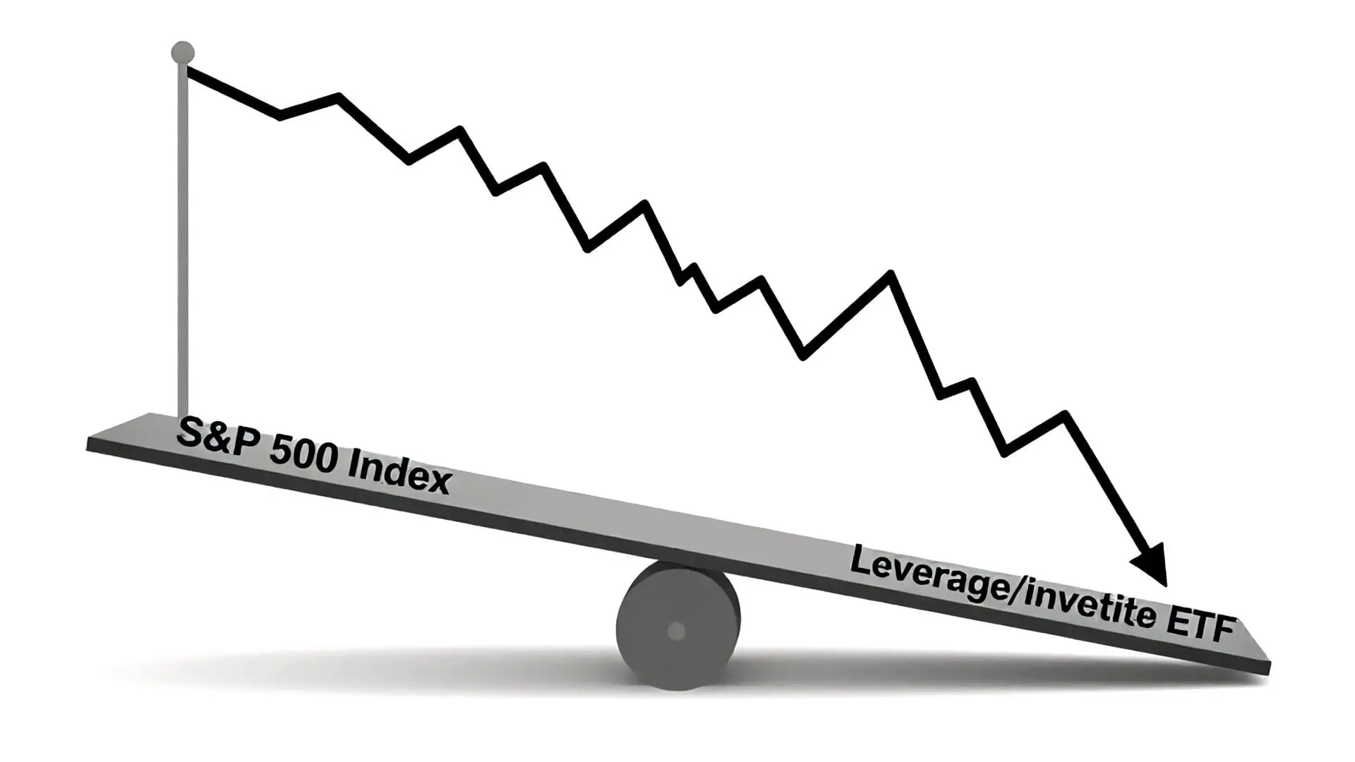 레버리지와 인버스, 장기 투자의 치명적인 함정