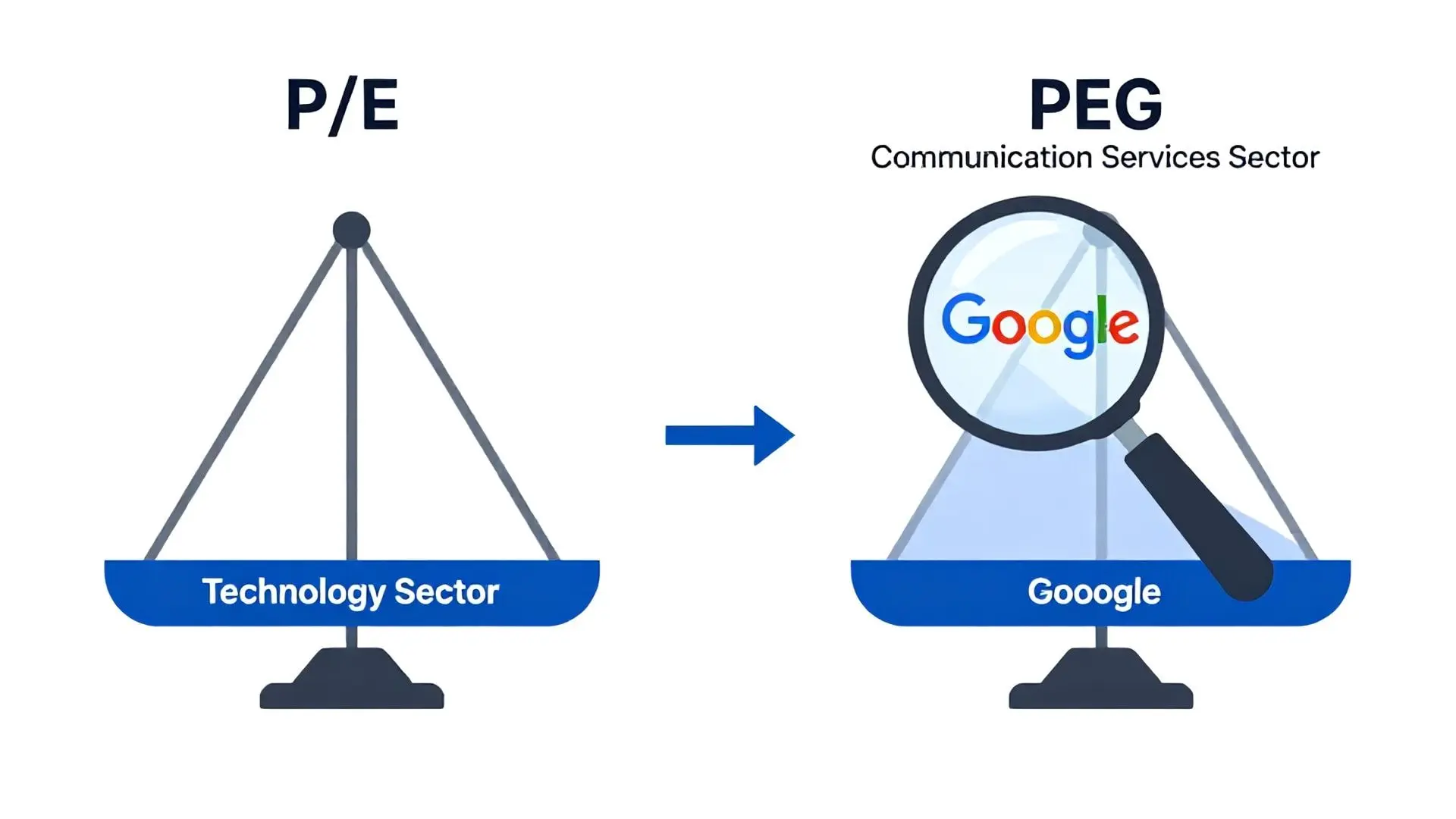 2. 착시 효과를 넘어선 진짜 가치: P/E 비율의 오해와 PEG Ratio의 진실