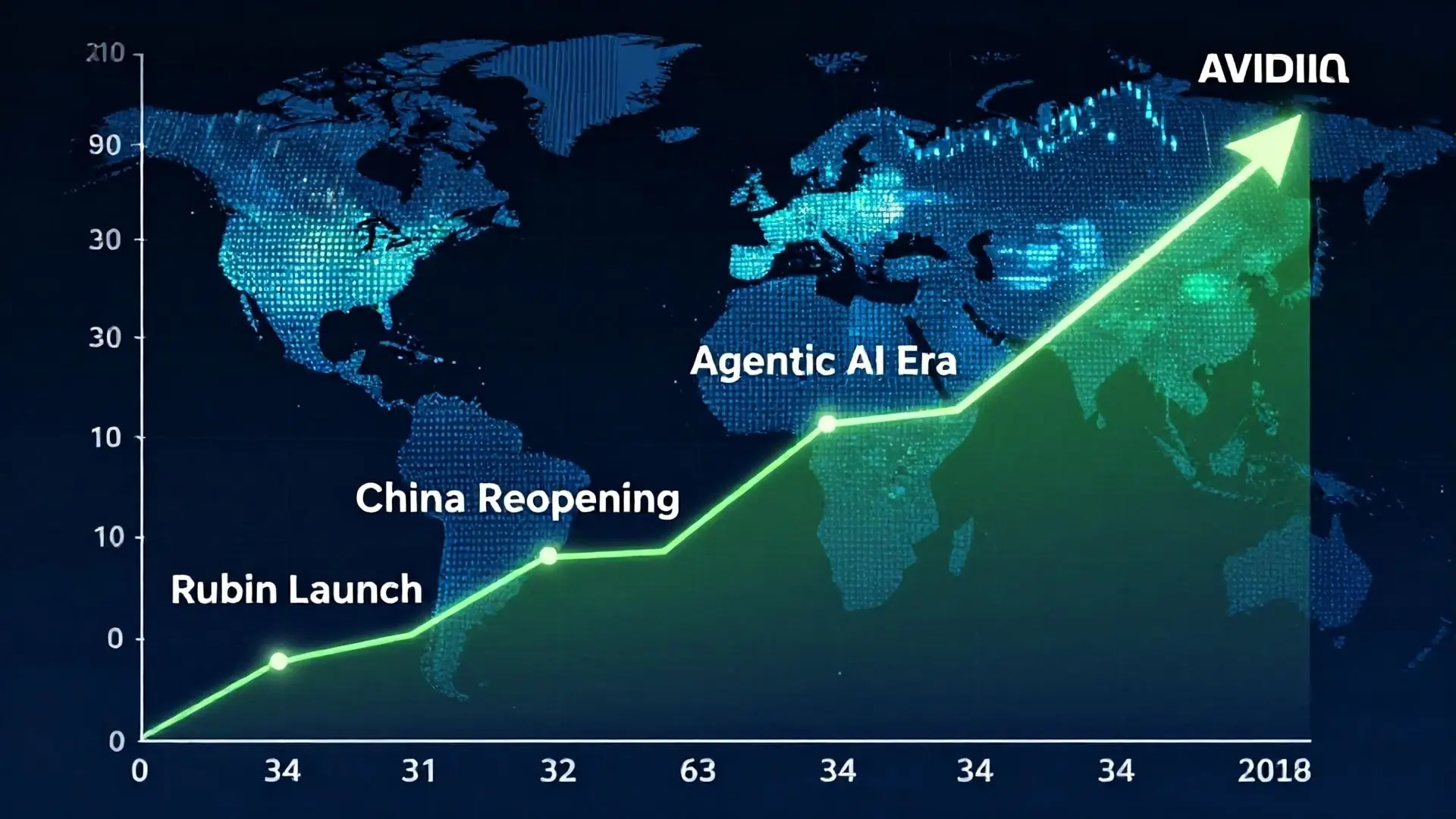 미래 리스크와 월가의 3년 주가 전망: 문명사적 전환의 최전선