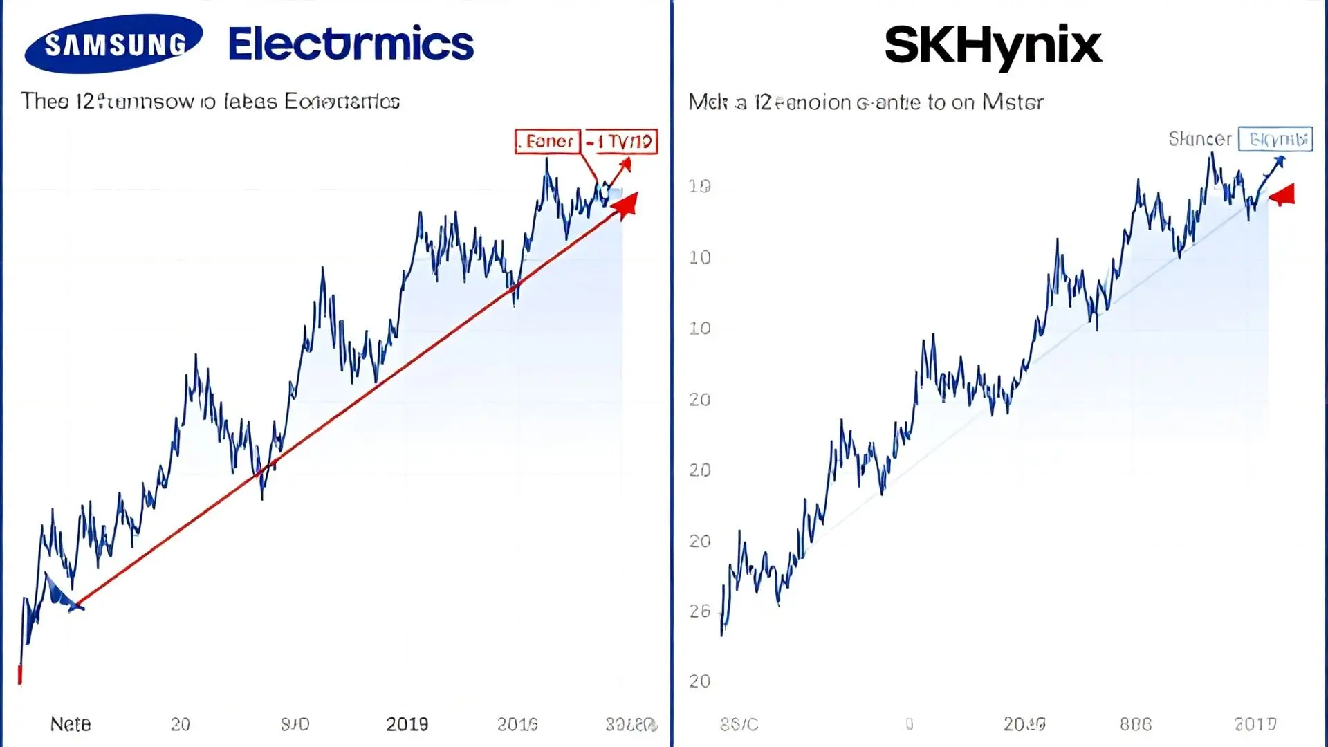 2. 삼성전자 & SK하이닉스: 월봉 12이평선이 말하는 매매 타이밍