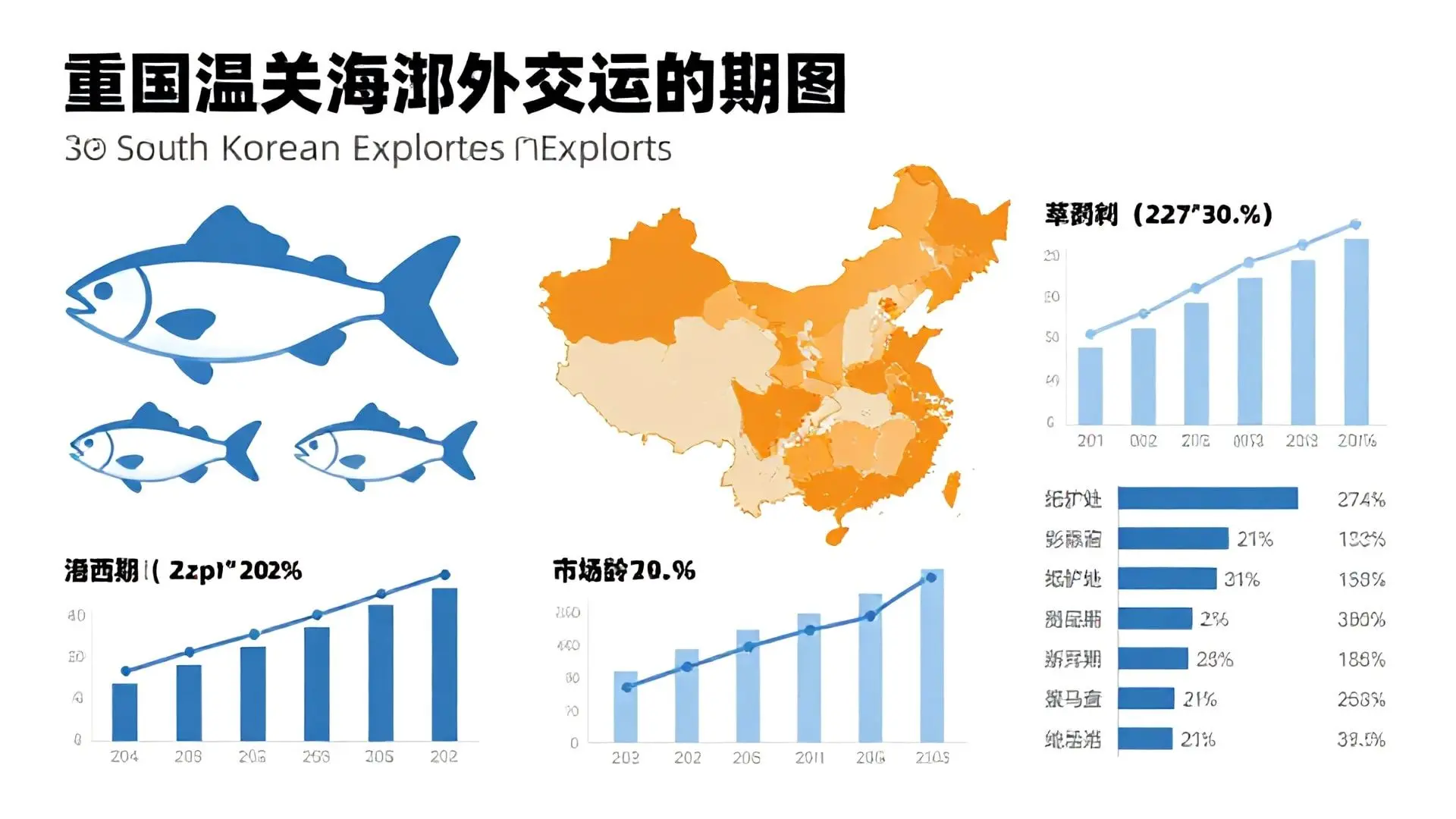 한국이 얻은 실질적 경제적 성과는 무엇인가?