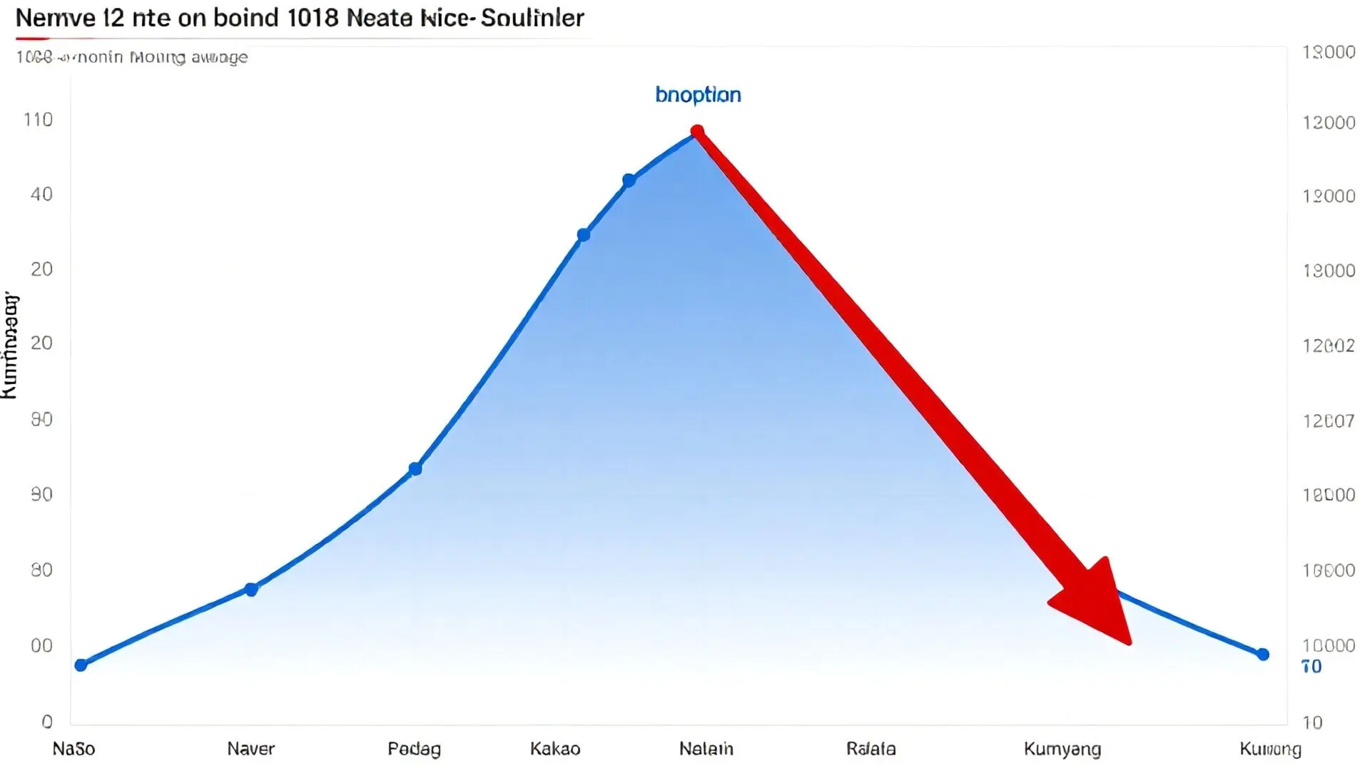 2. 위험 신호 포착과 손절: 자산 보호의 필수 전략