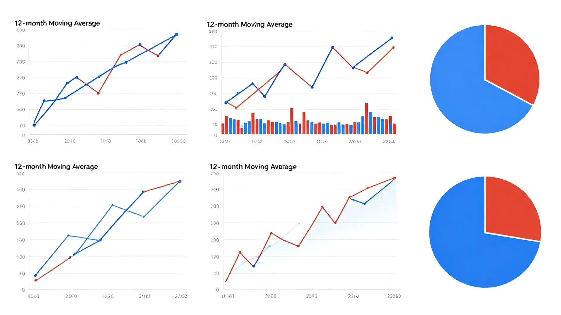 3. 새로운 기회 포착과 포트폴리오 관리