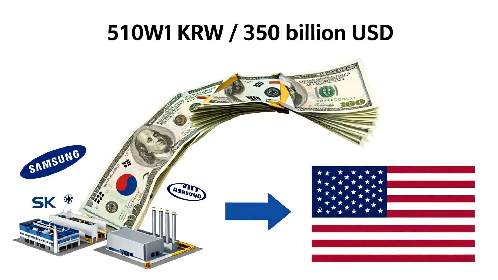 2. 510조 원 투자 약속, 환율은 왜 미국에 중요할까?