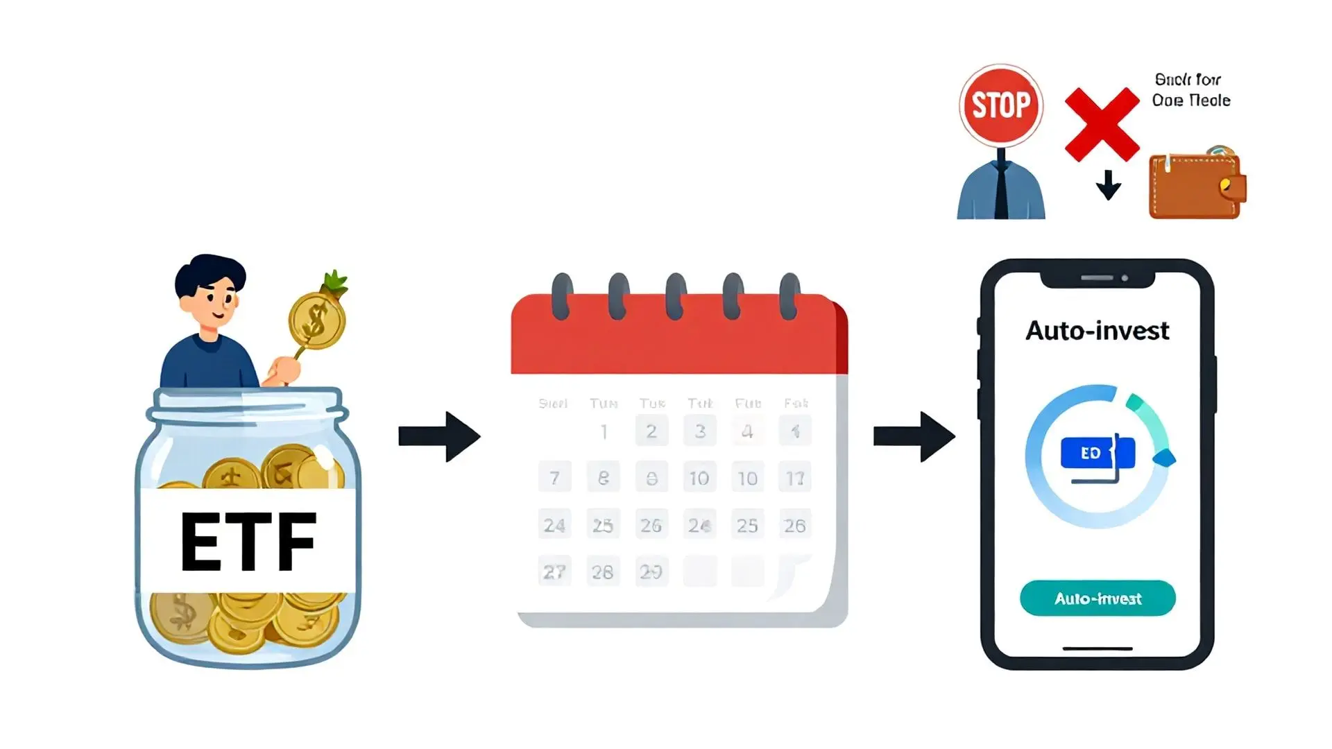 4. 실전 가이드: 지금 당장 시작하는 S&P 500 투자