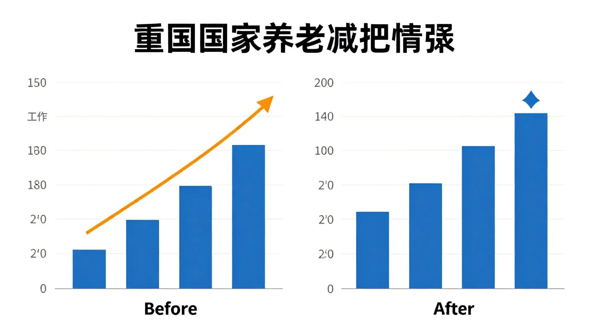 2. 무엇이 달라지나? 감액 기준의 혁신적 변화