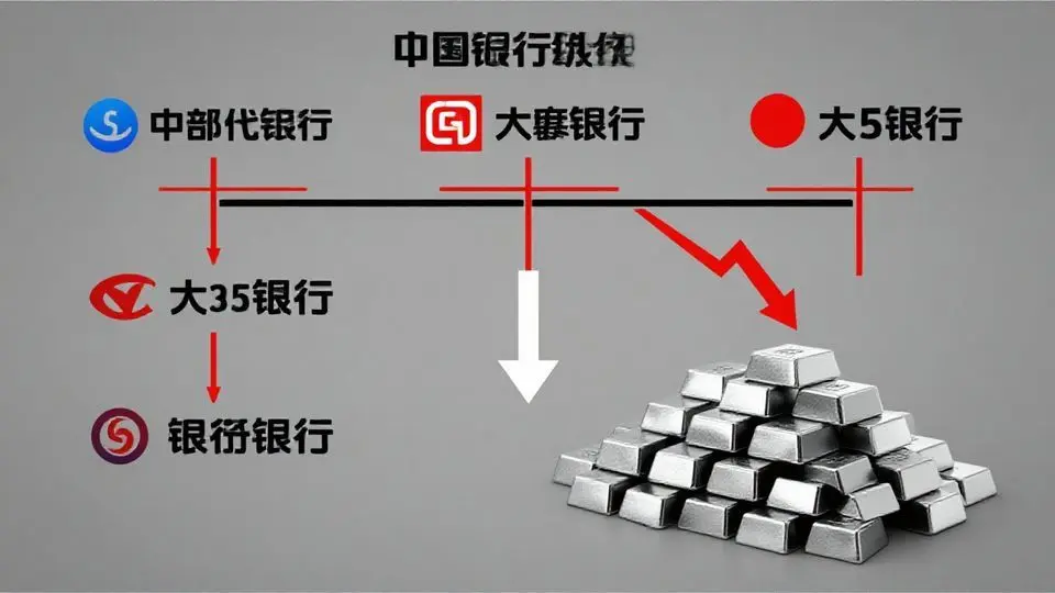2. 중국의 아킬레스건: 은 담보 금융 시스템