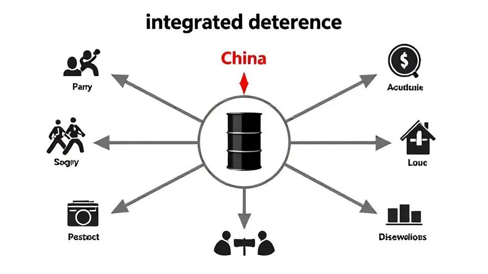 통합 억제 전략: 보이지 않는 미사일, 유가
