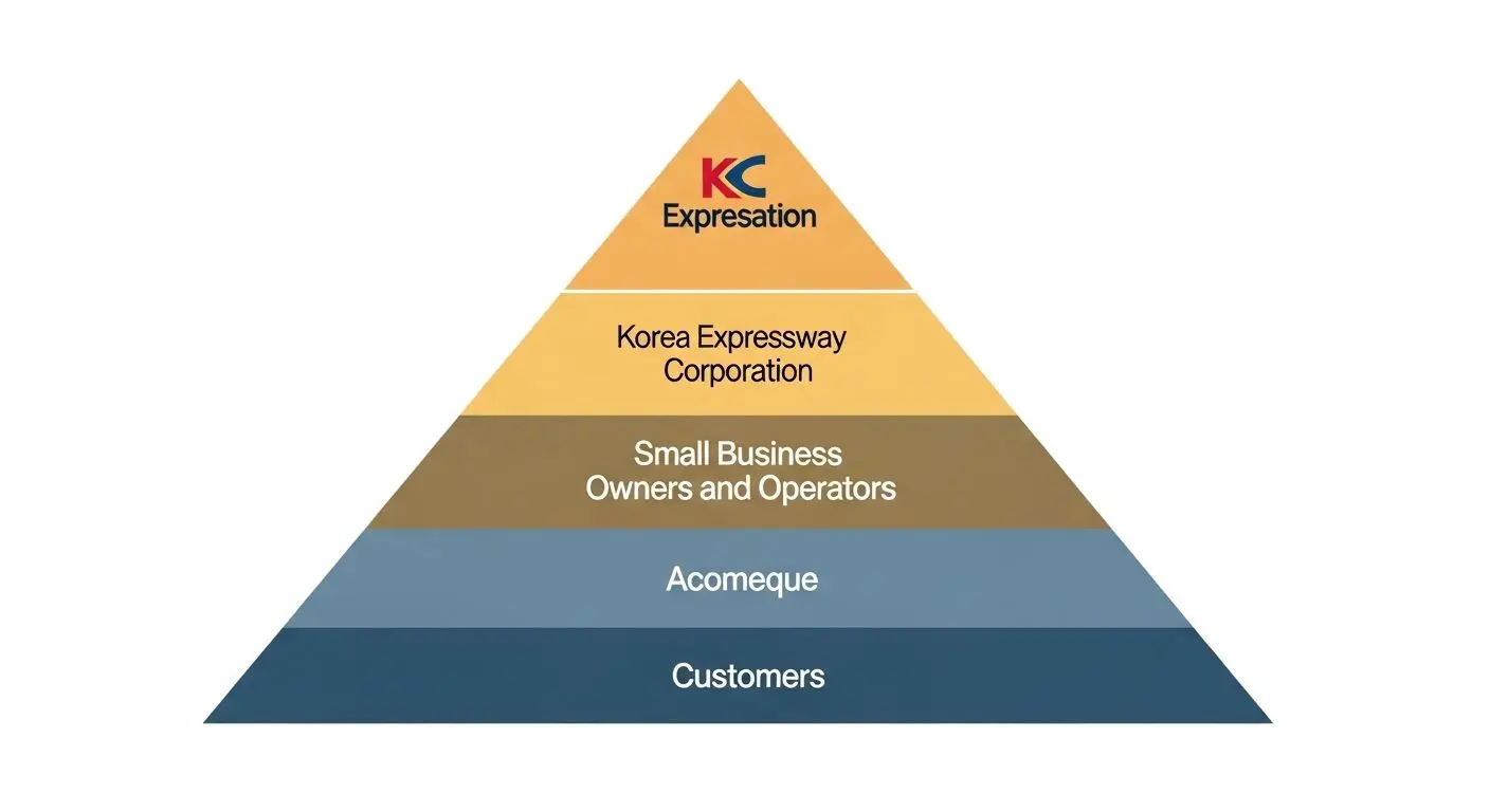 3단계 구조의 악순환: 수수료가 재료비를 잡아먹는다