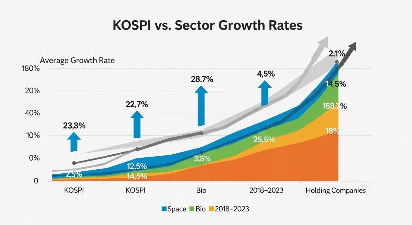 평균값보다 초과 상승하는 섹터 선택의 중요성