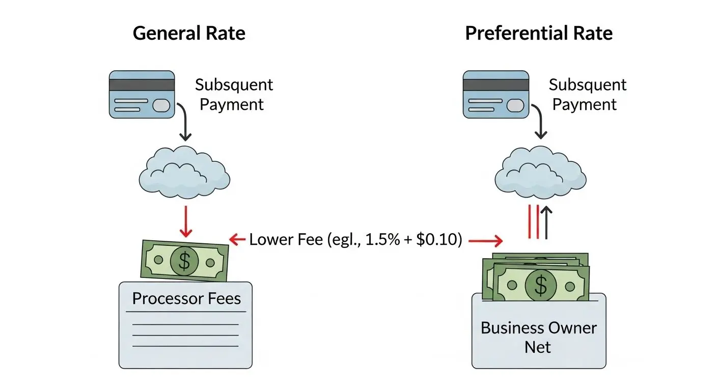 왜 갑자기 카드수수료를 돌려주나요?