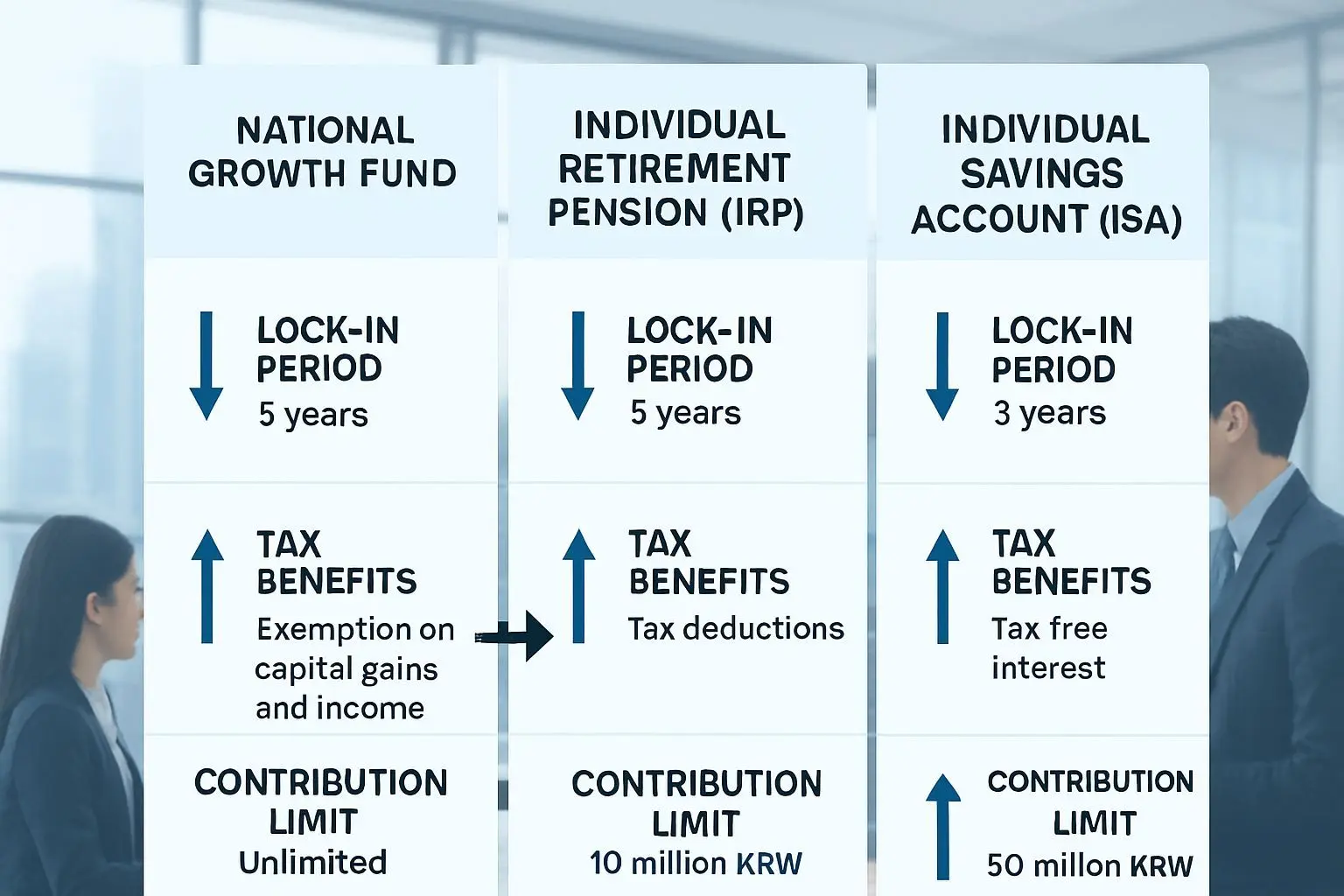 국가와의 동업 구조: 왜 이 펀드가 기존 상품과 다른가?