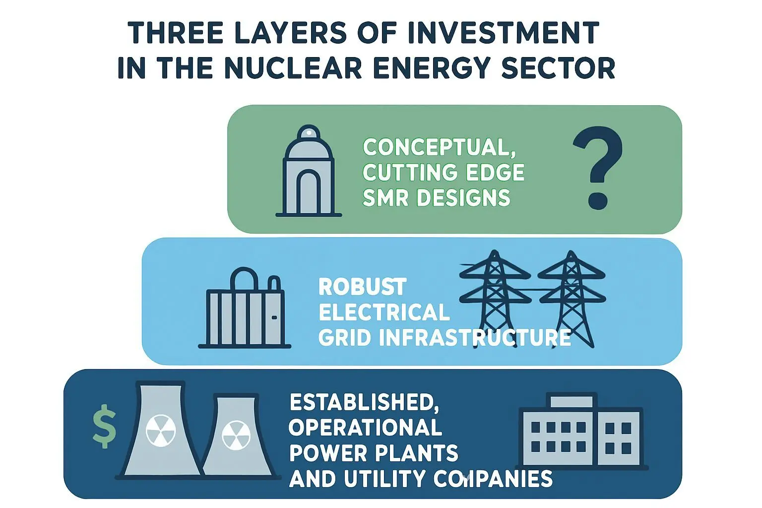 현명한 원전 투자 전략: '시간 축'을 이해하라