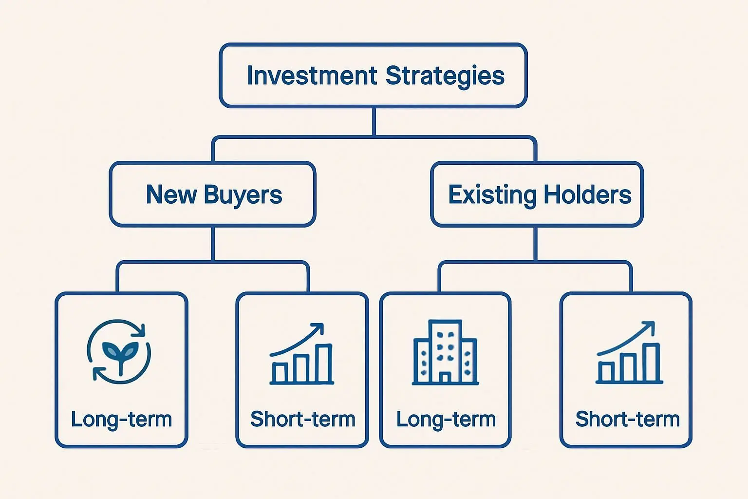 투자자 유형별 맞춤형 대응 전략