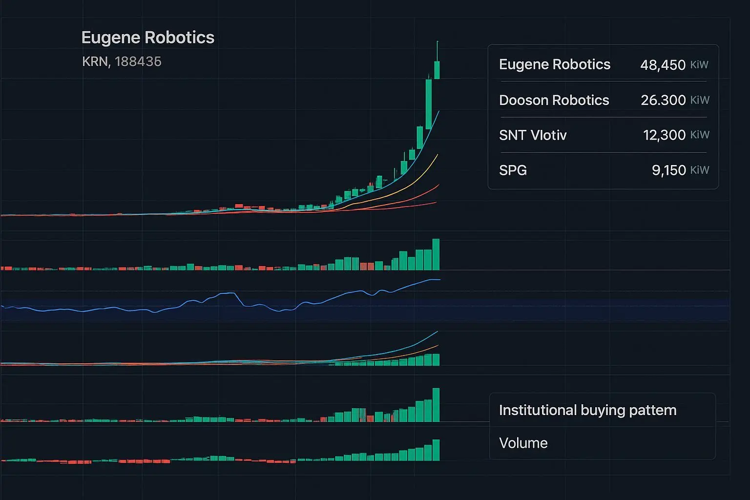 실제 시장의 교훈: 유진로봇 사례에서 배우는 투자 원칙