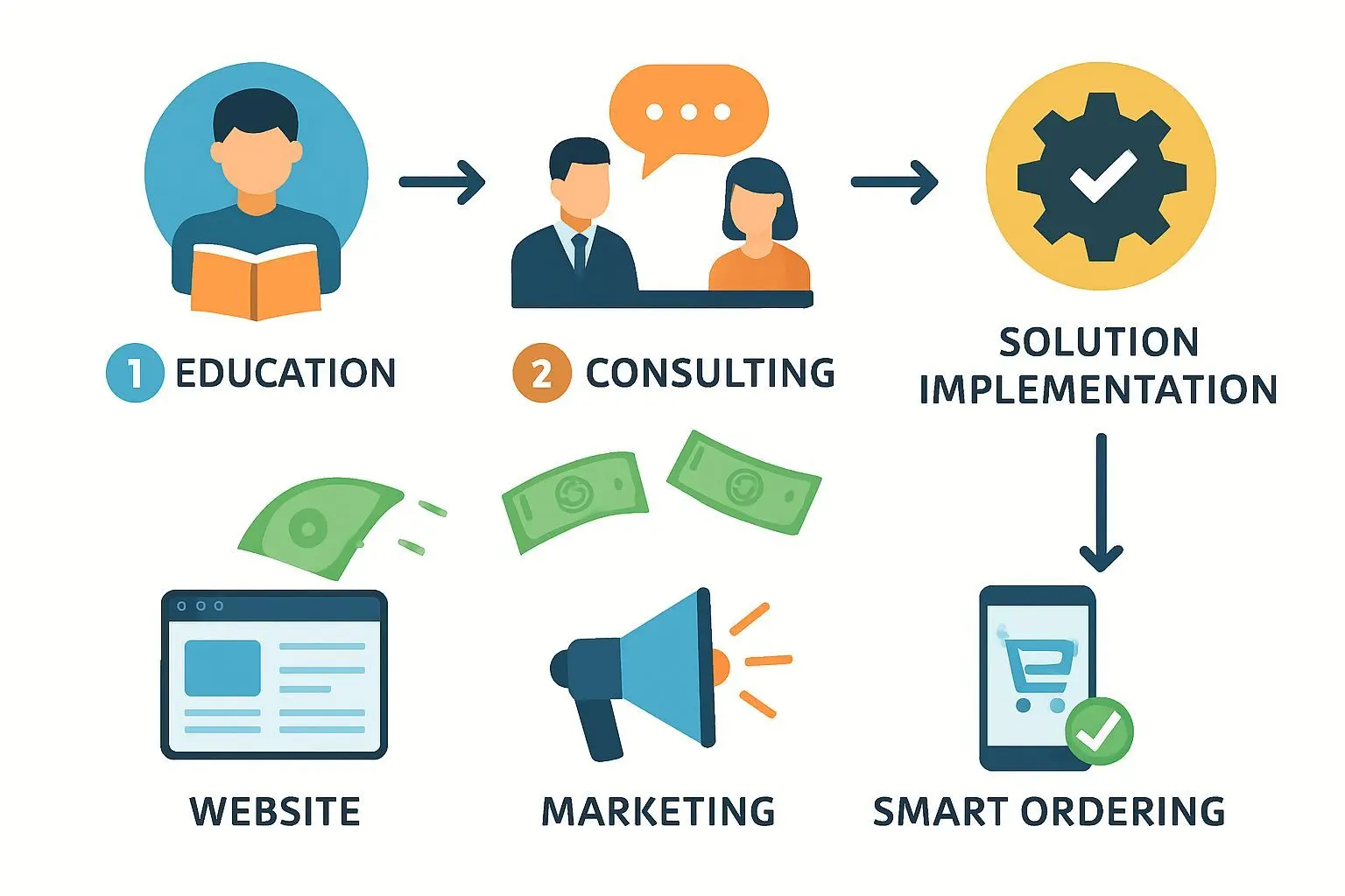 300만원으로 무엇을 할 수 있나? 지원 내용과 활용처