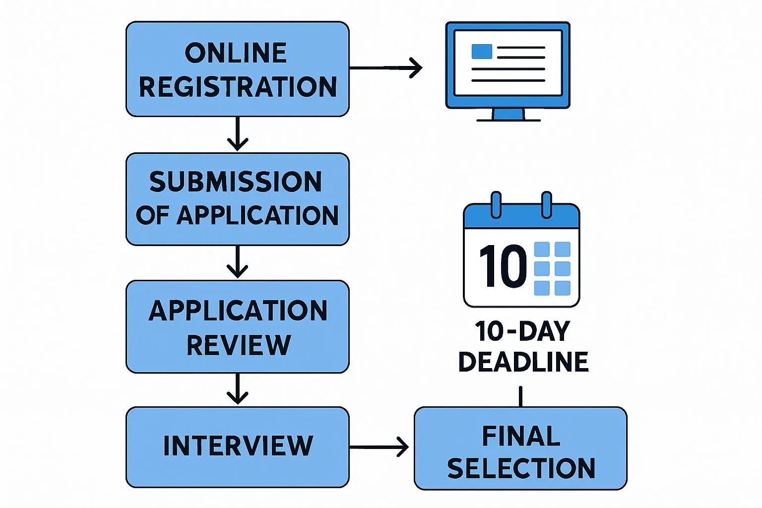 신청 절차와 주의사항, 빠른 행동이 필요합니다