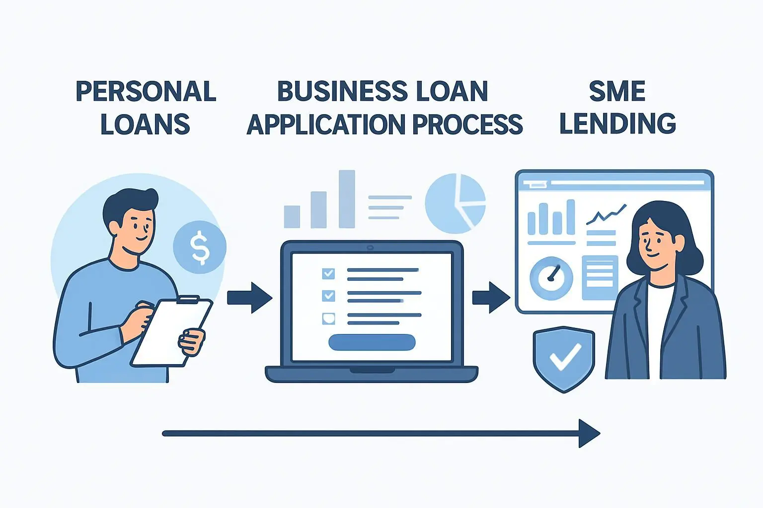 관전포인트 3: 대출 포트폴리오 전환과 수익성 개선