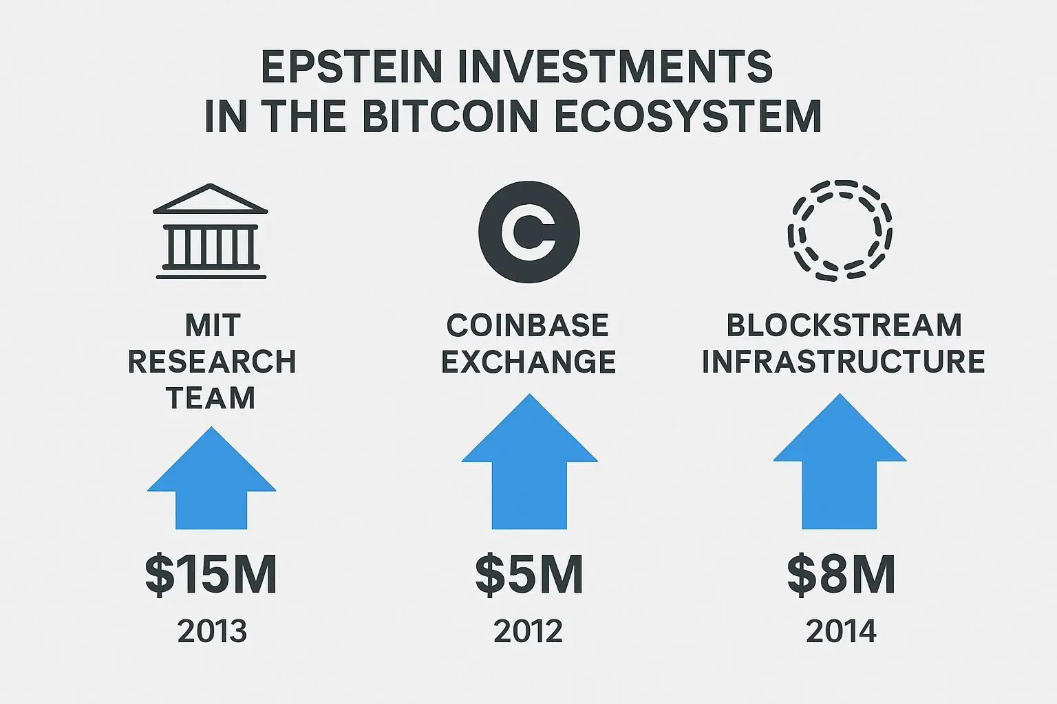 삼중투자 전략: 앱스타인 자금이 비트코인 생태계에 미친 영향