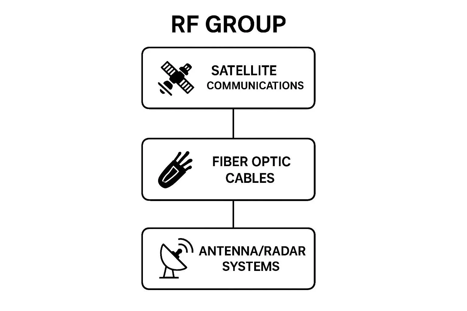 ✅ RF 그룹과 유망 밸류체인 기업들