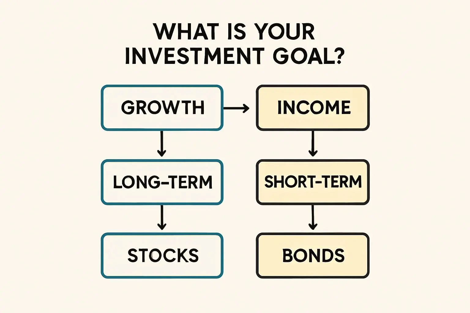 당신의 투자 성향에 맞는 최적의 선택은?