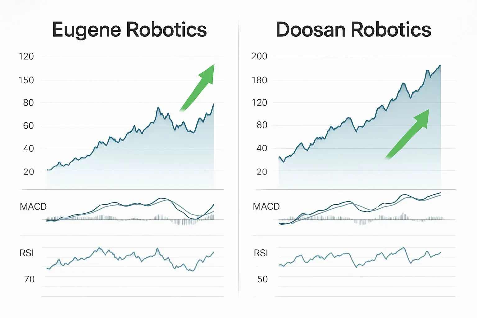 📊 유진로봇과 두산로보틱스: 대표 로봇주 비교 분석
