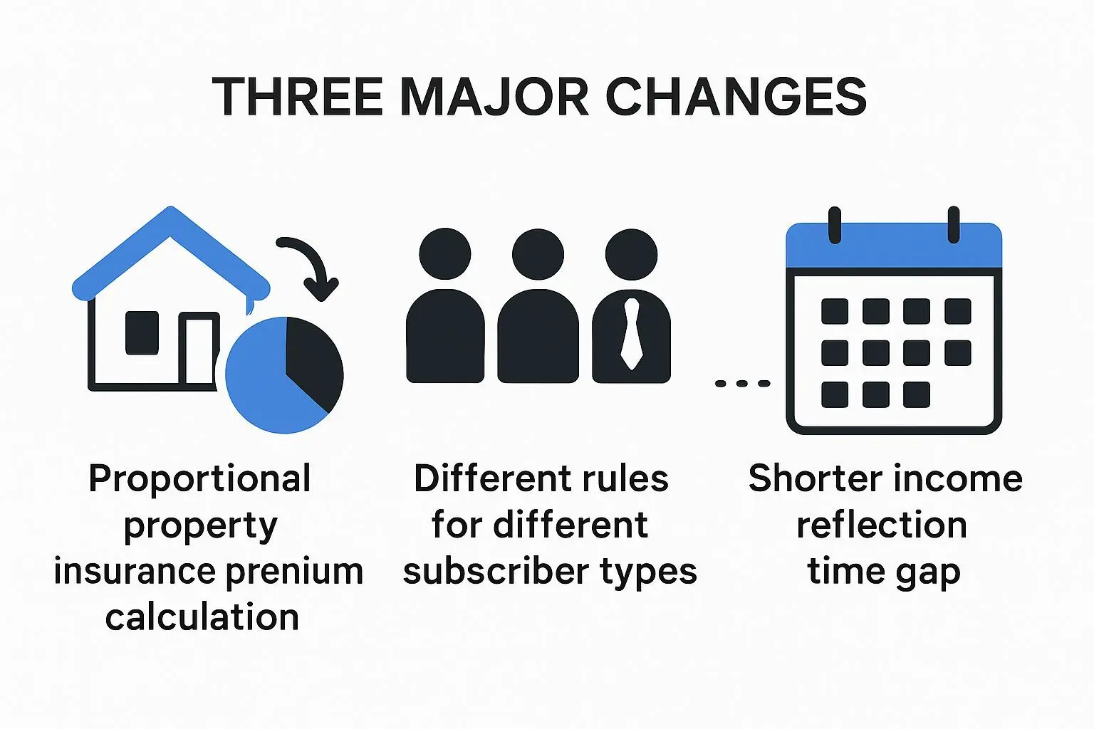 2026년, 건강보험의 새로운 게임 규칙은 어떻게 바뀌나요?