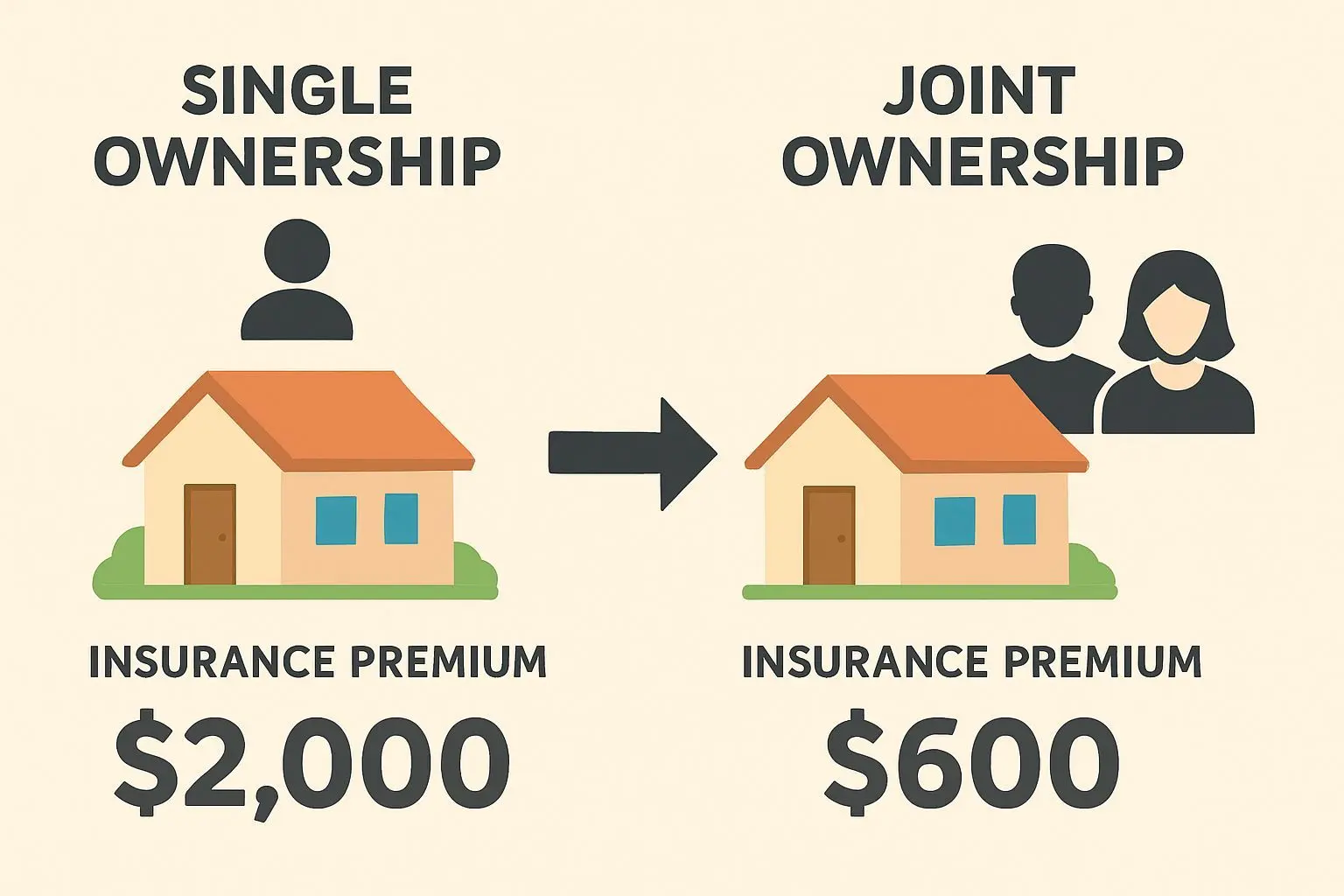 실전 대응 전략: 부동산 최적화와 세대 분리의 힘