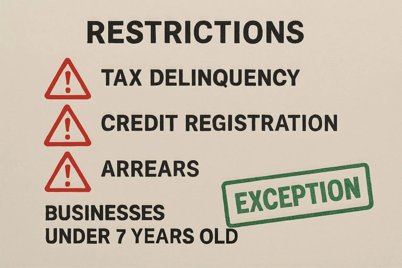 📌 일시적 경영회로 자금 대출 제한 대상과 예외 규정