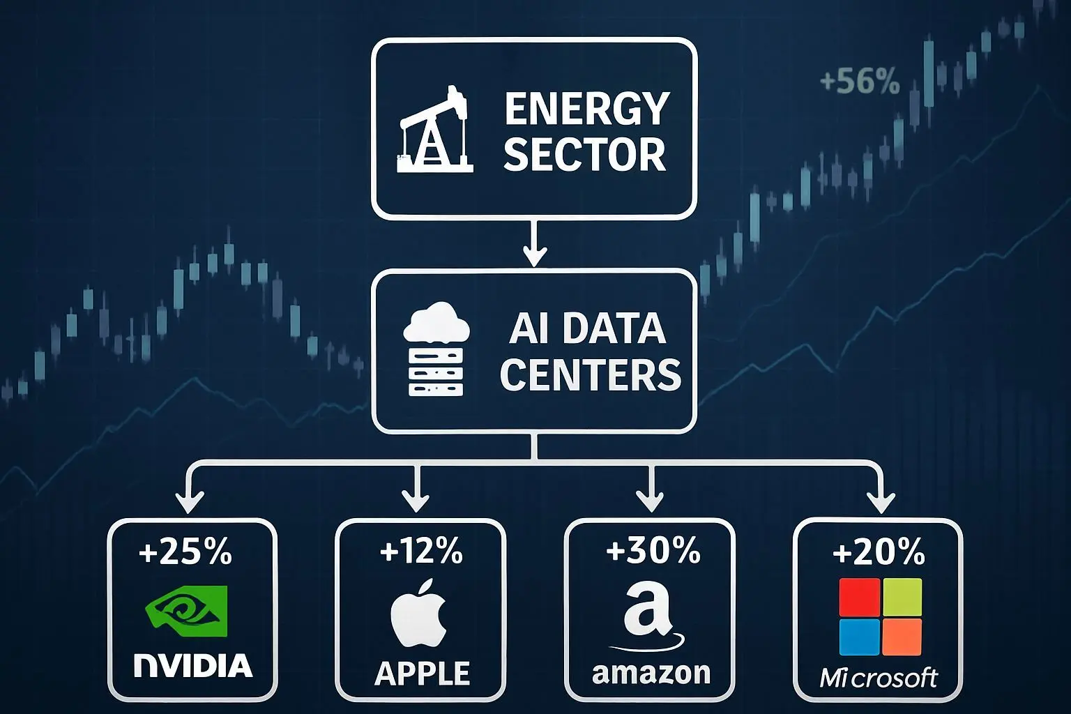 자금 흐름과 투자 구조 분석
