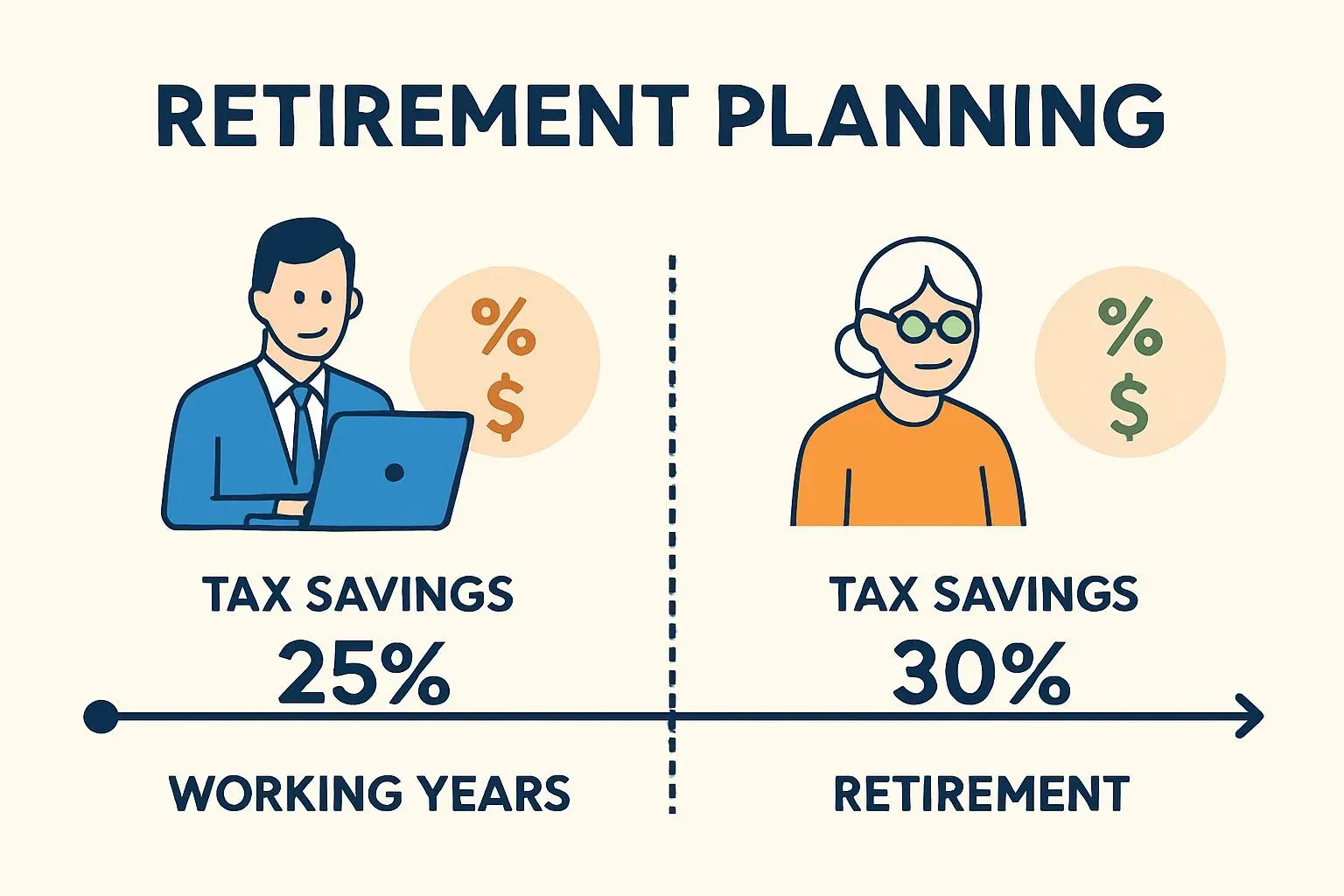💰 IRP: 퇴직 이후 절세 효과 극대화