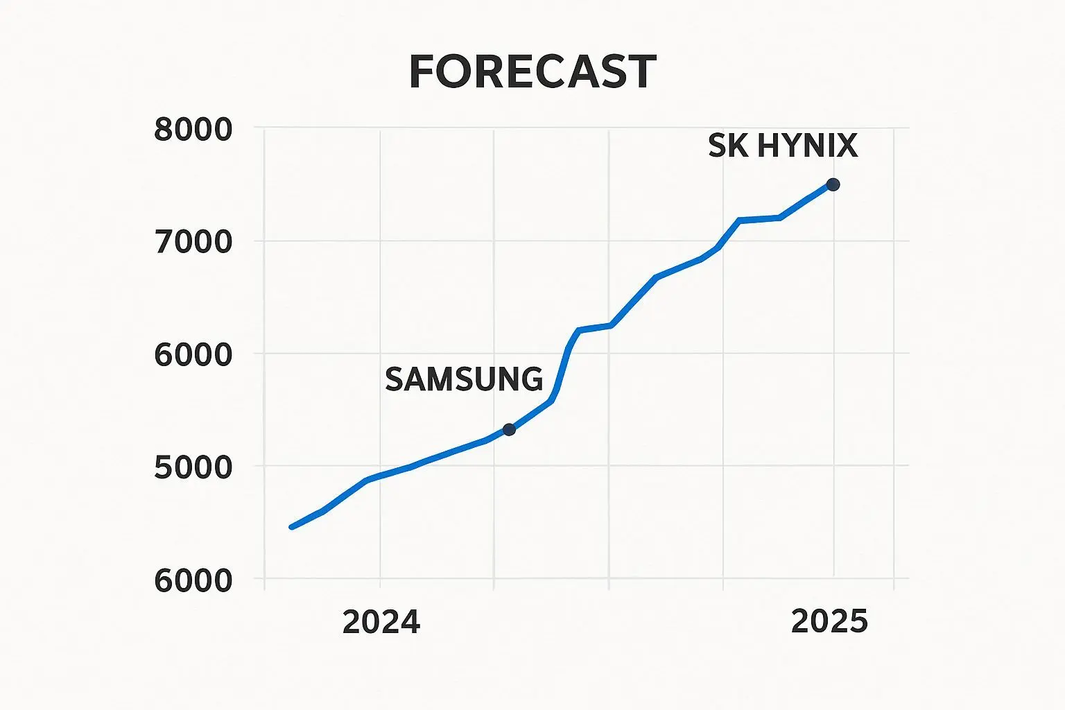 🔍 코스피 7,000-8,000 구간, 주요 대장주들의 재평가