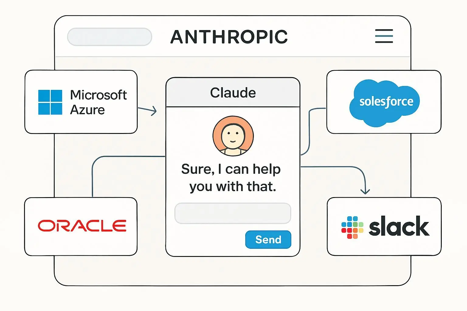 🔍 엔트로픽의 전략과 2026년 AI 투자 방향성