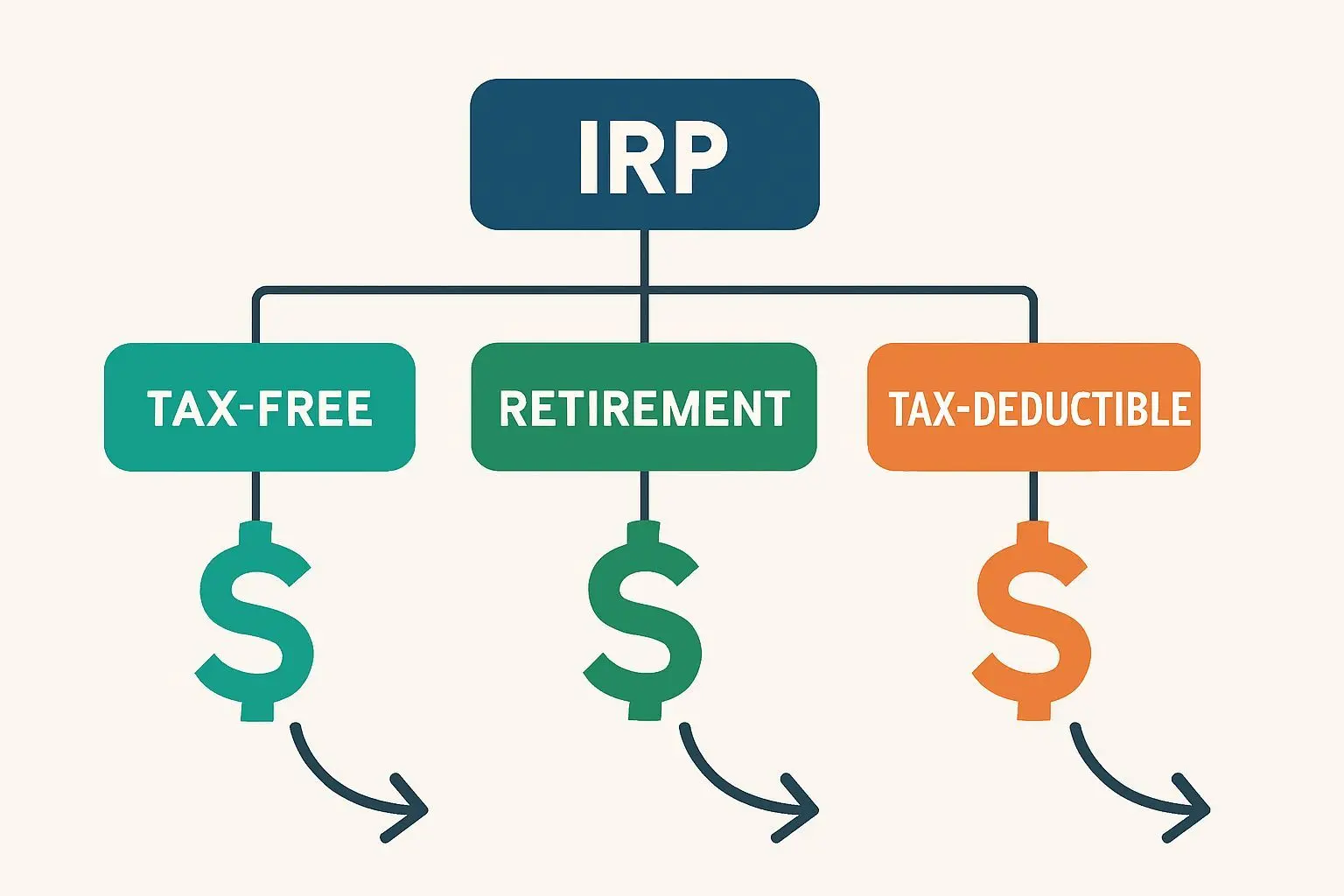 🔍 연금저축 & IRP, 인출 순서 완전 정복