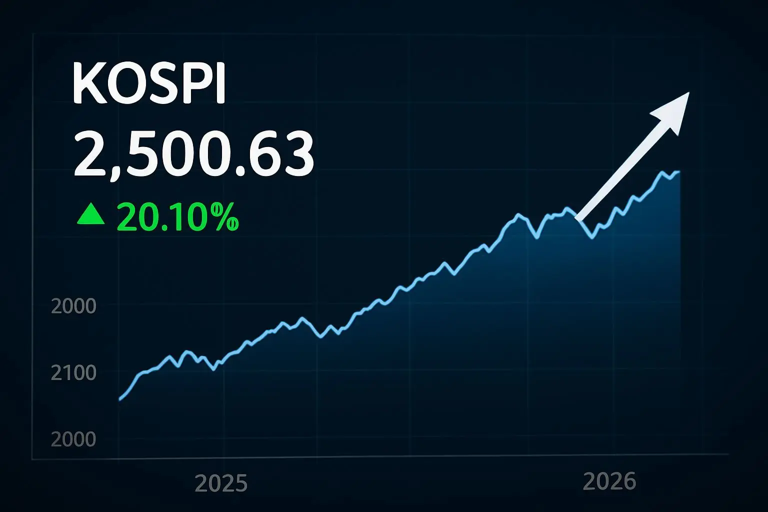 ✅ 코스피 ETF로 시작하는 주식 투자의 첫걸음