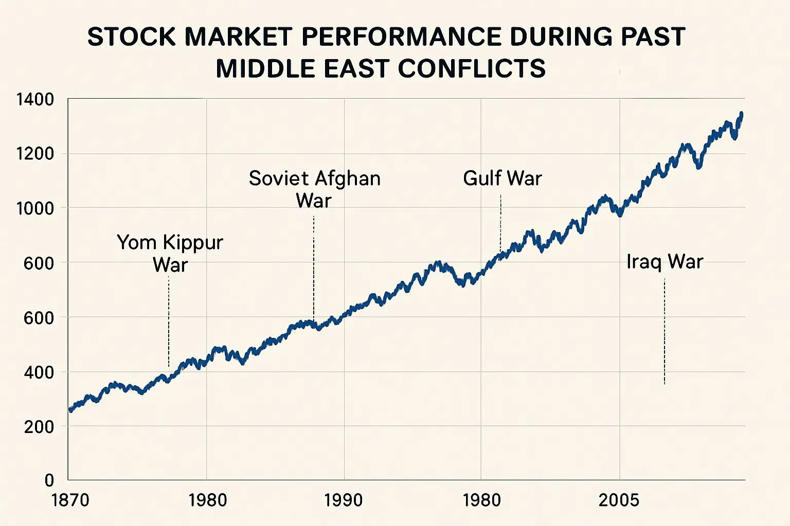 ๐ ์ญ์ฌ๊ฐ ์ฆ๋ช
ํ๋ ์ ์๊ณผ ์ฃผ์์์ฅ์ ๊ด๊ณ