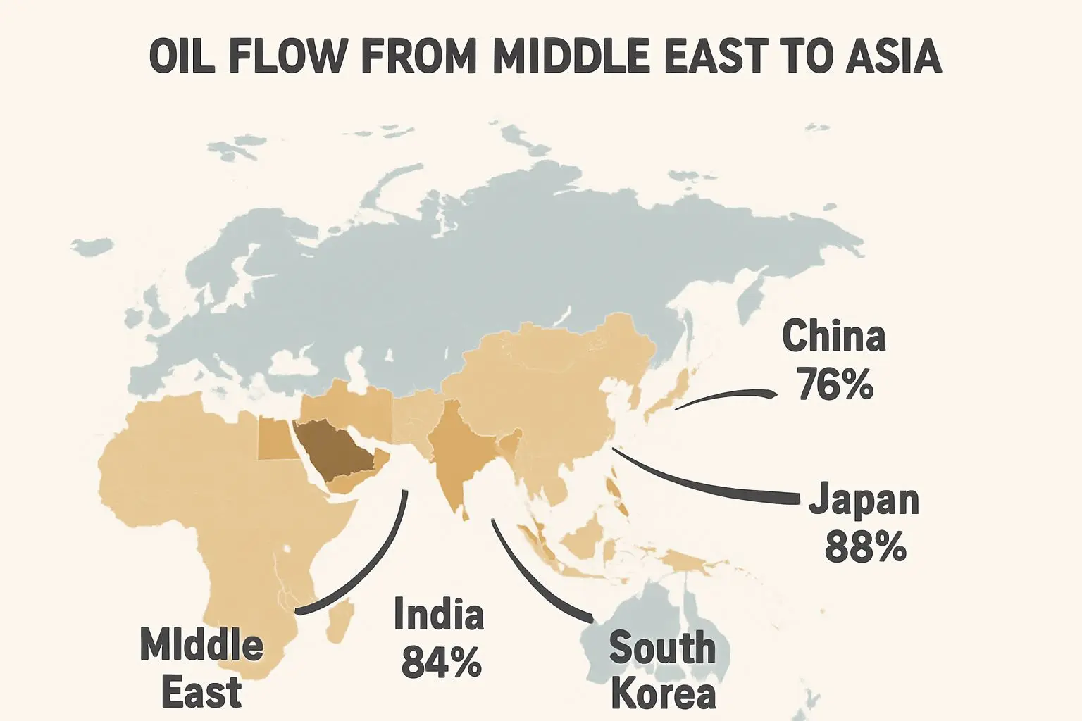 ๐ ํธ๋ฅด๋ฌด์ฆ ํดํ ๋ด์ ์ ์ง์ง ํผํด์๋ ์์์ ๊ตญ๊ฐ๋ค