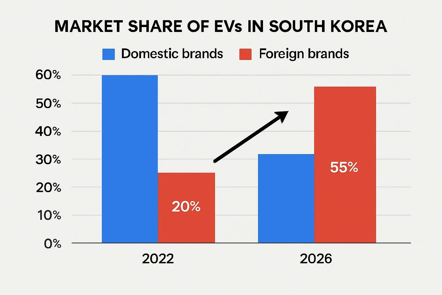 ✅ 2026년 한국 전기차 시장, 국산차 위기론