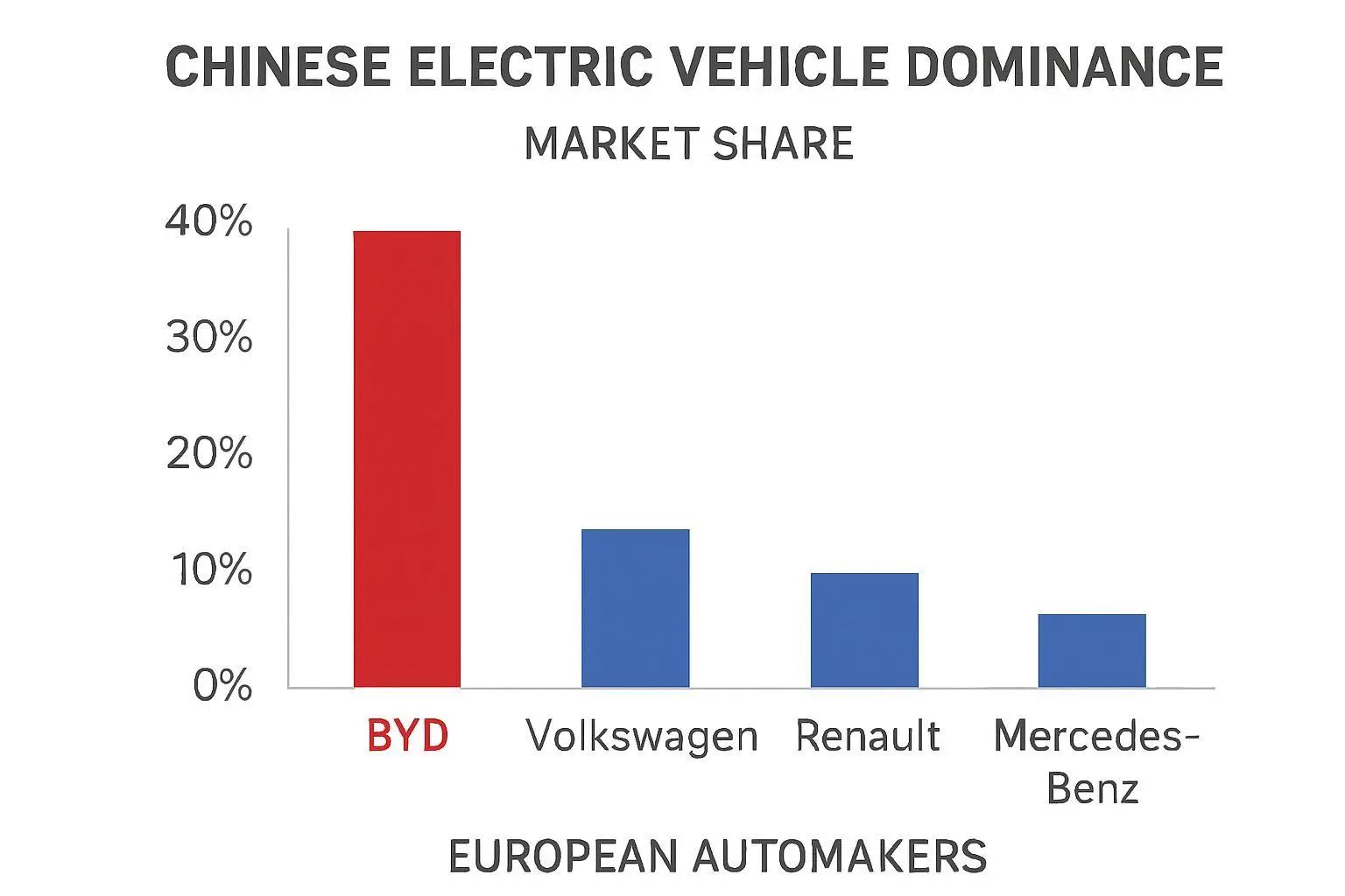 🚗 중국 전기차 부상과 시장 변화의 파장