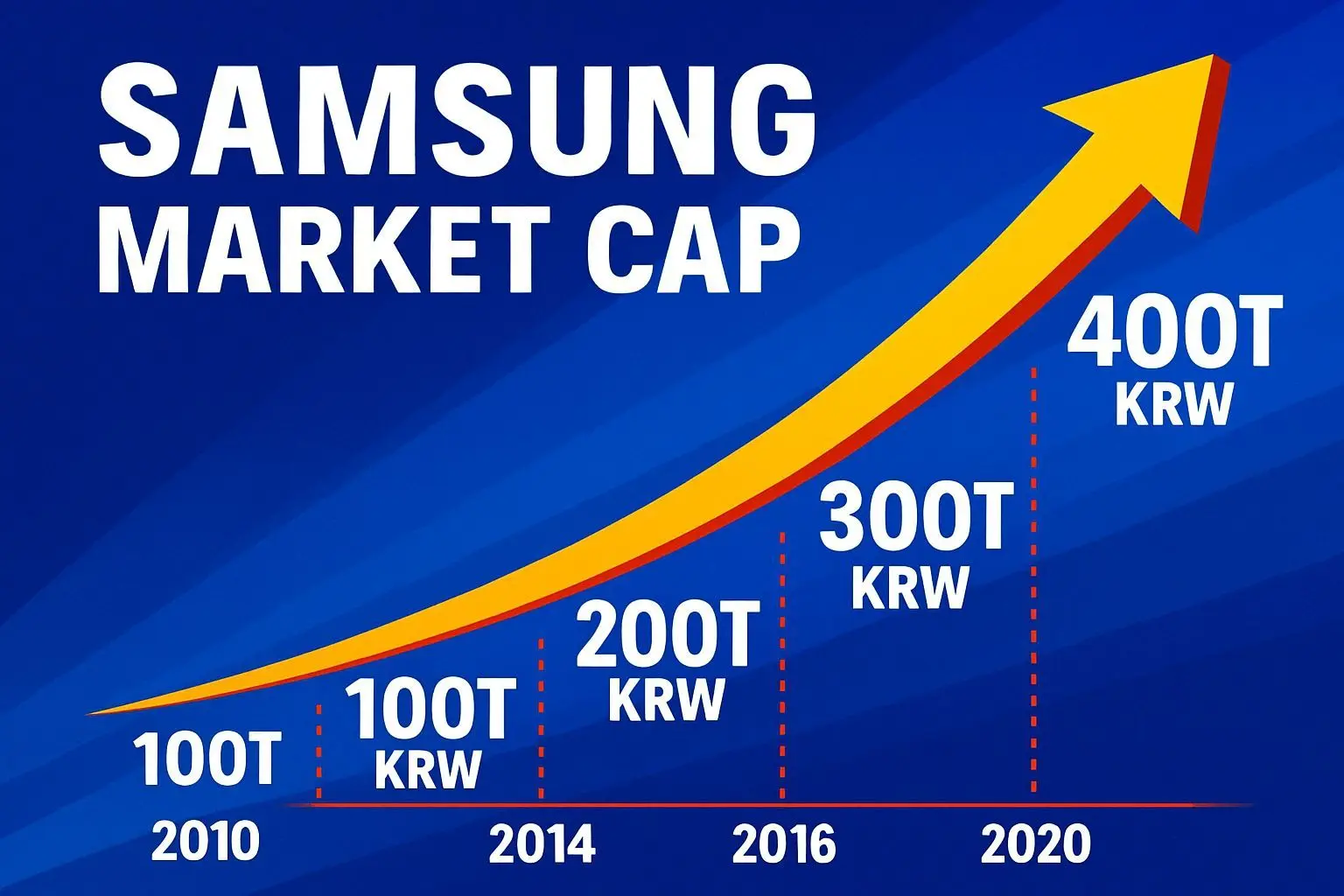 💰 2010년대 반도체 슈퍼사이클: 시가총액의 도약